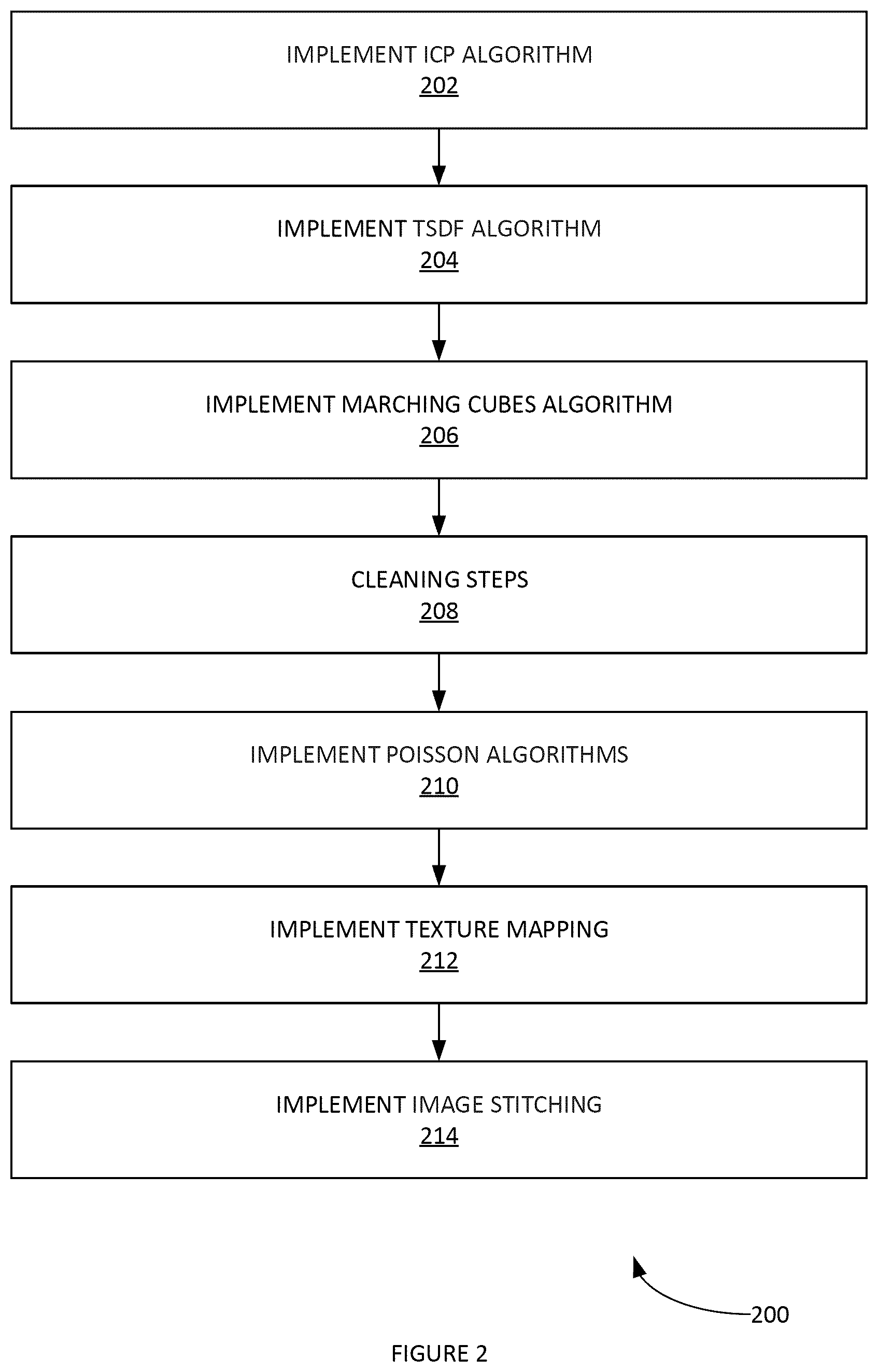 Patent US12602889 Figure 2 – Method and system of rendering a 3D image for automated facial morphing