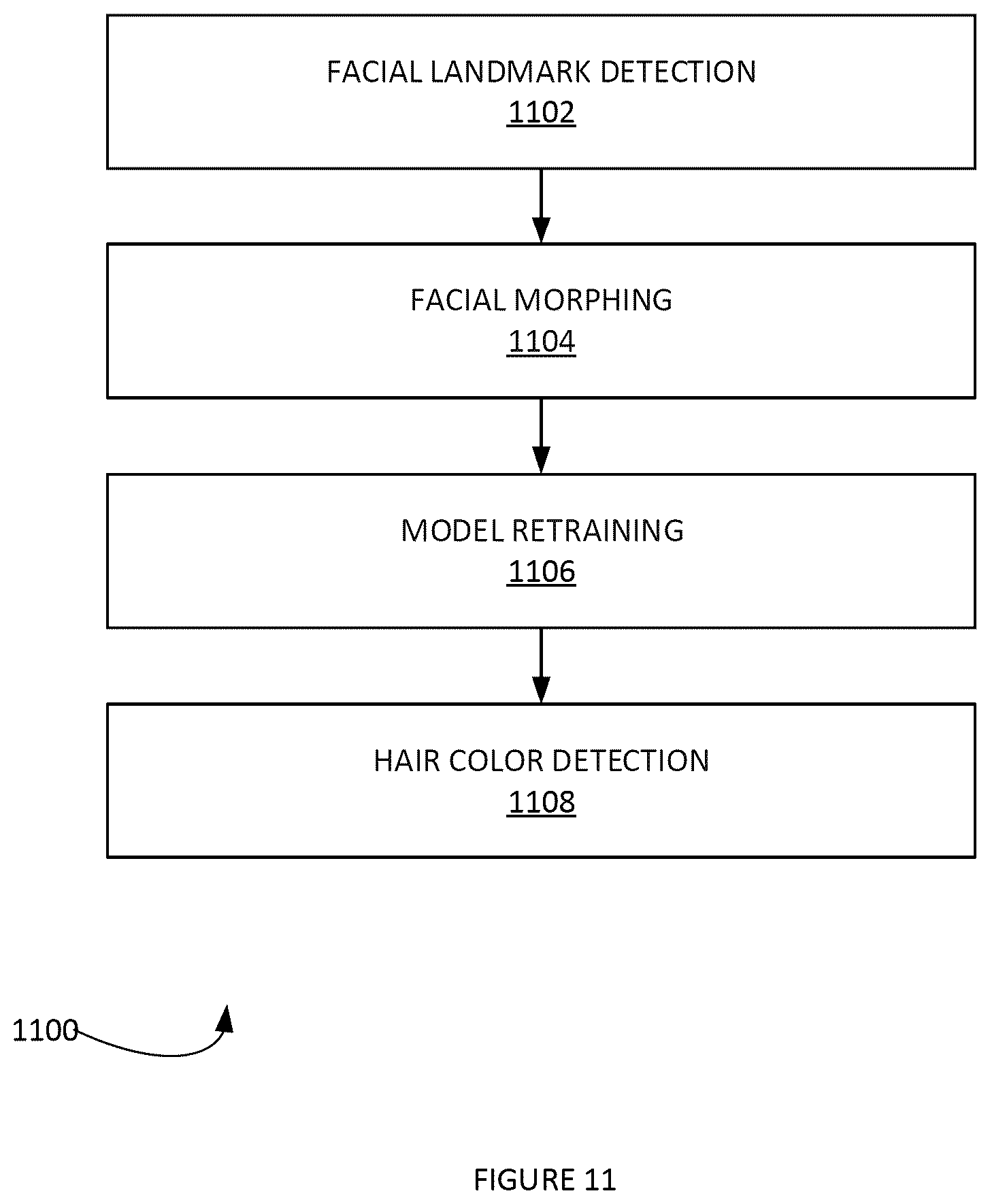 Patent US12602889 Figure 11 – Method and system of rendering a 3D image for automated facial morphing