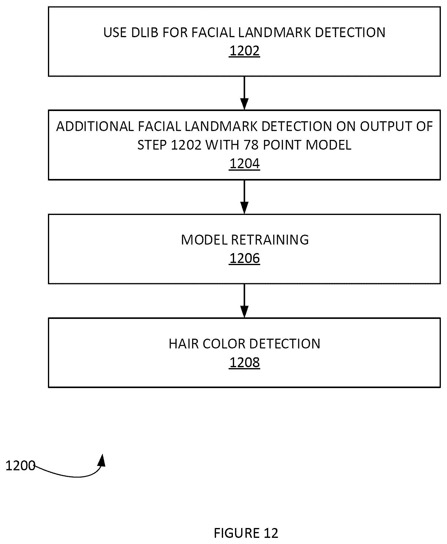 Patent US12602889 Figure 12 – Method and system of rendering a 3D image for automated facial morphing
