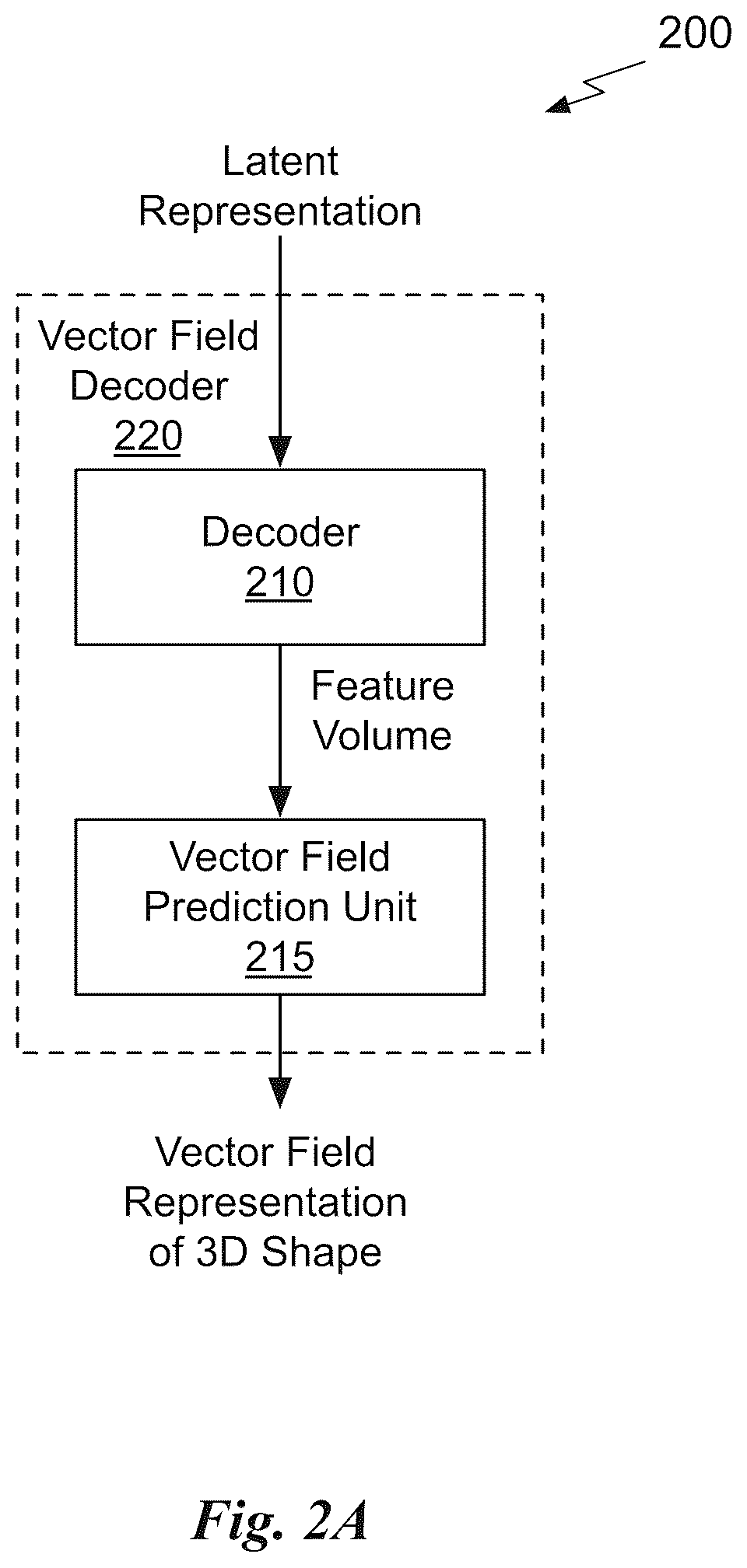 Patent US12602890 Figure 3 – Neural vector fields for 3D shape generation