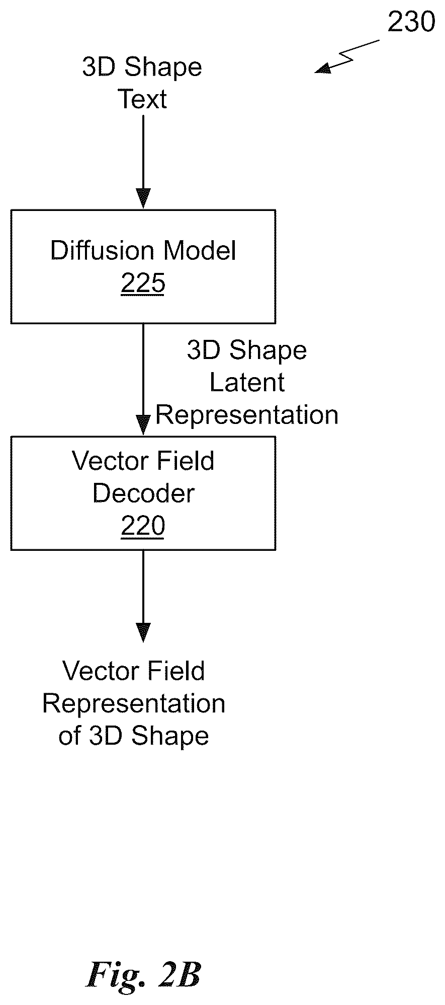 Patent US12602890 Figure 4 – Neural vector fields for 3D shape generation