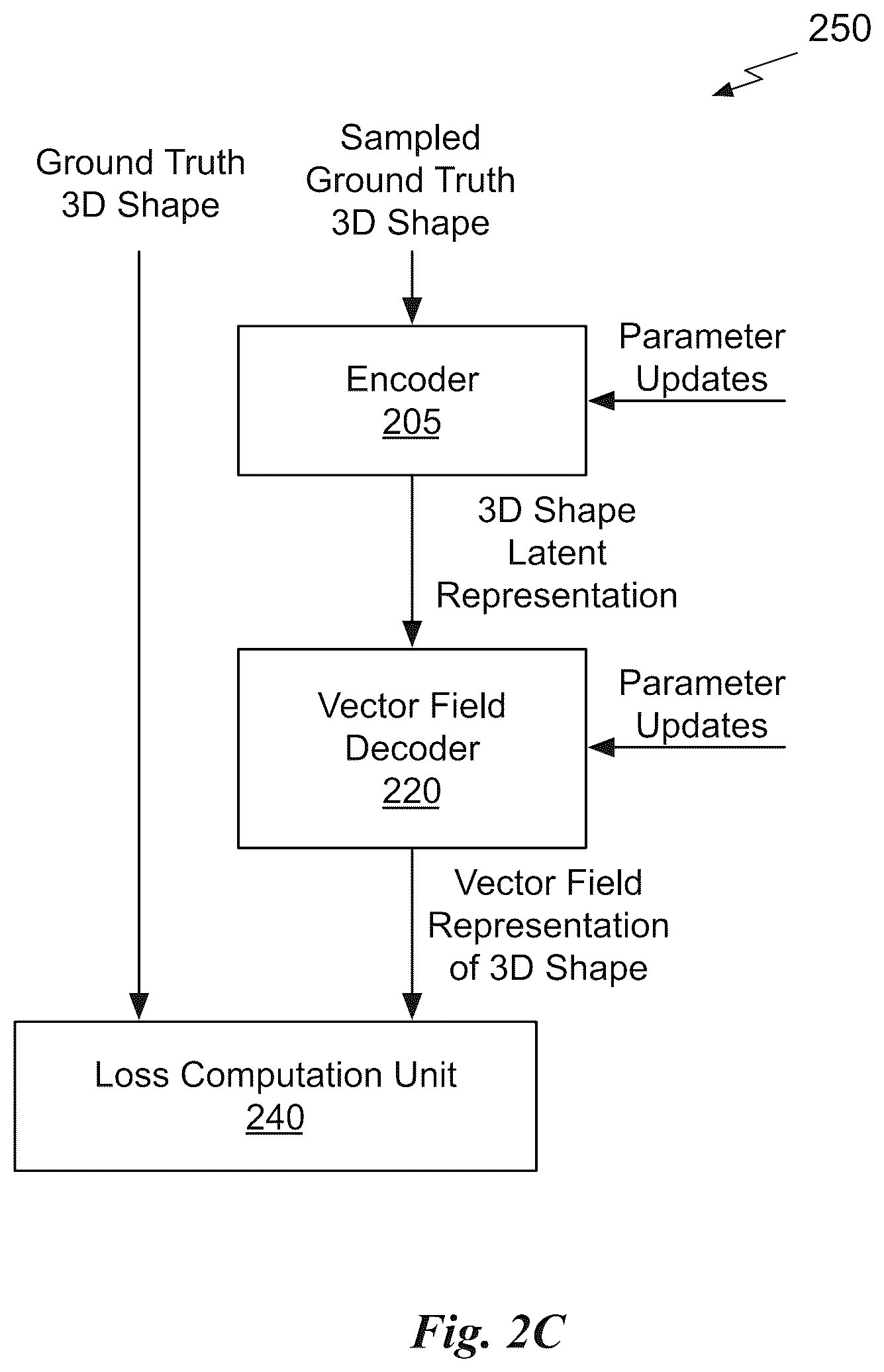 Patent US12602890 Figure 5 – Neural vector fields for 3D shape generation