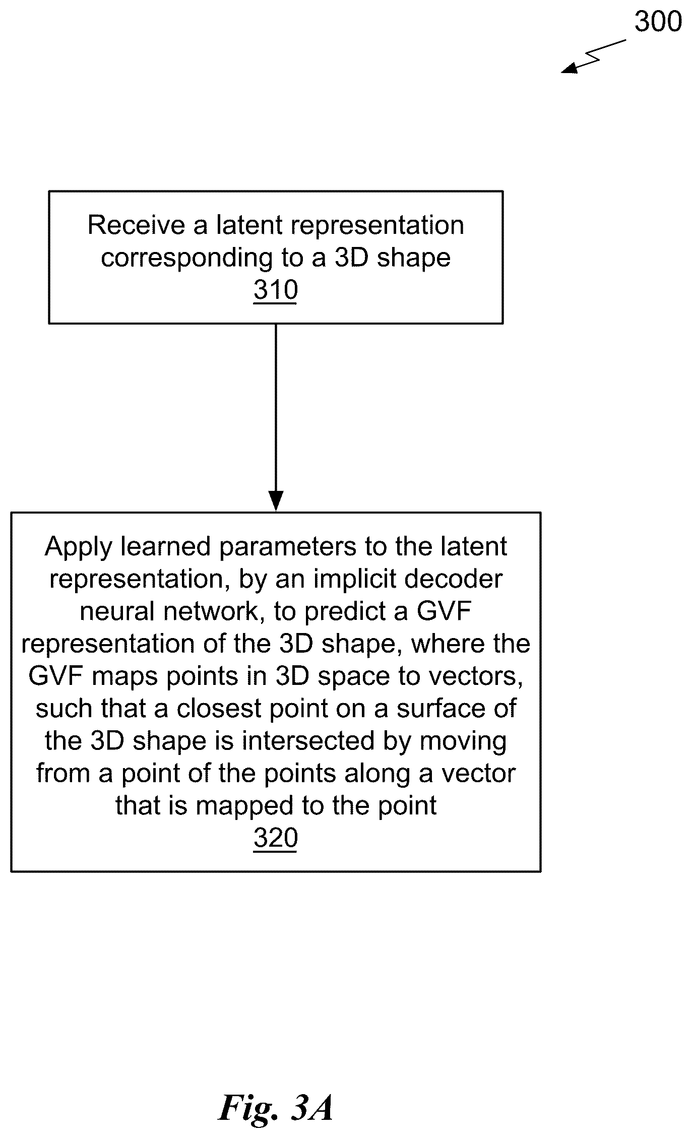 Patent US12602890 Figure 6 – Neural vector fields for 3D shape generation