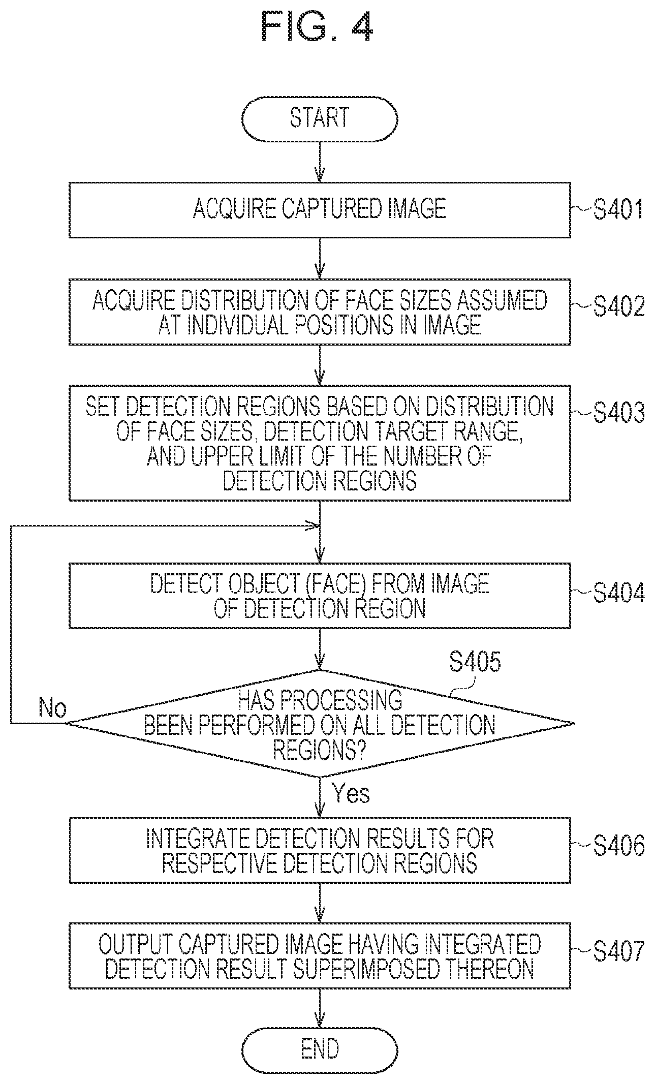 Patent US12602894 Figure 4 – Information processing apparatus, information processing method, and storage medium for detecting an object as a detection target from an image