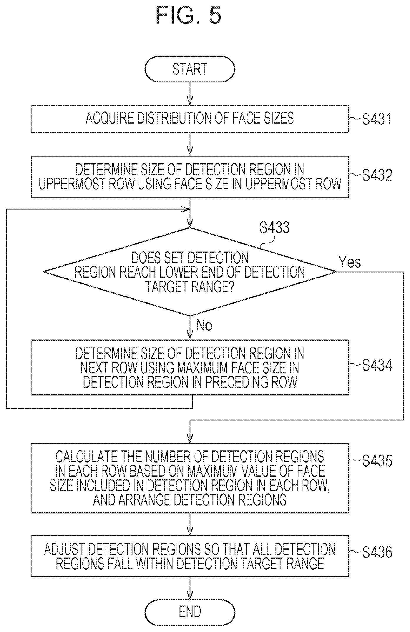 Patent US12602894 Figure 5 – Information processing apparatus, information processing method, and storage medium for detecting an object as a detection target from an image