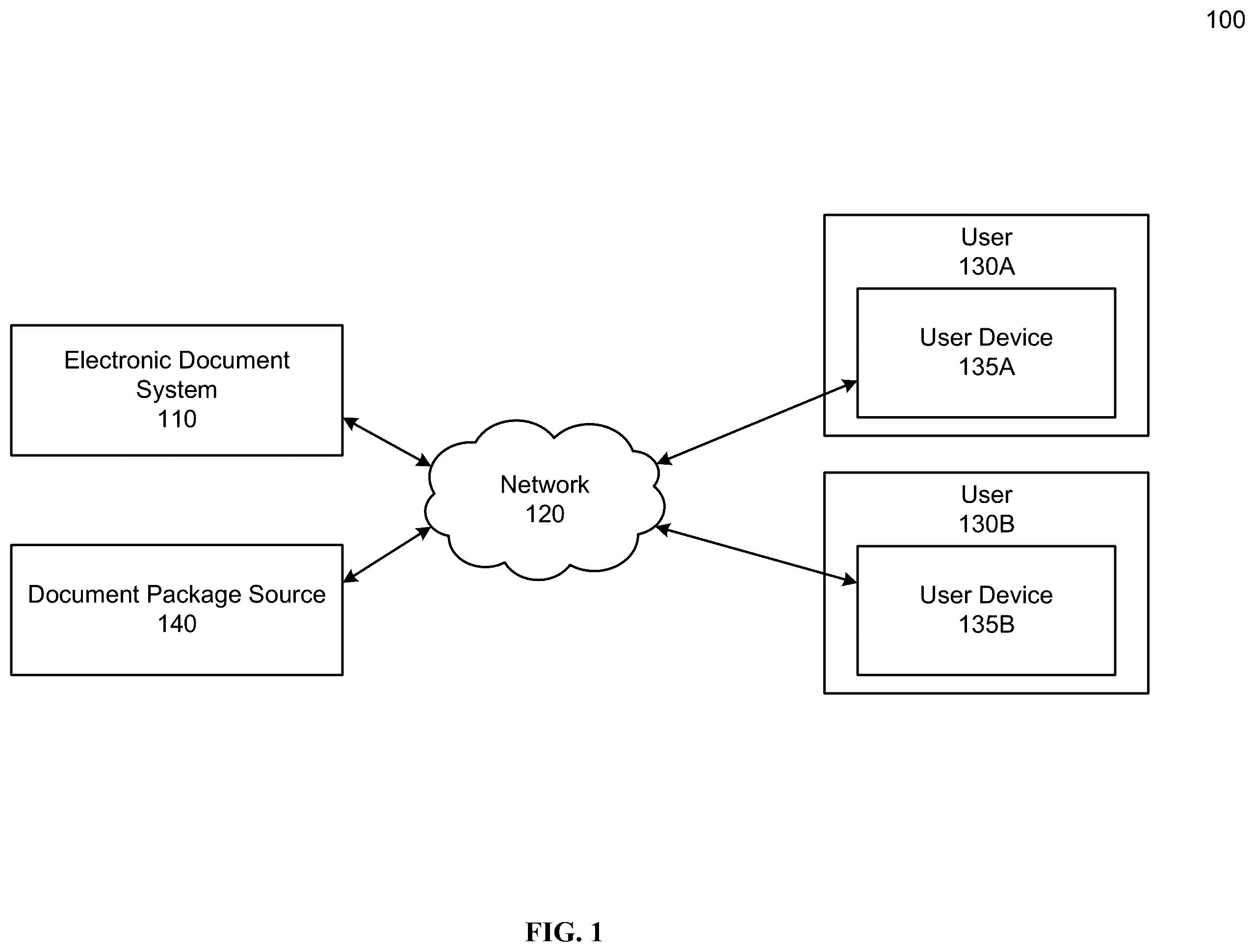 Patent US12602895 — Machine learning-based document splitting and labeling in an electronic document system — Figure 1