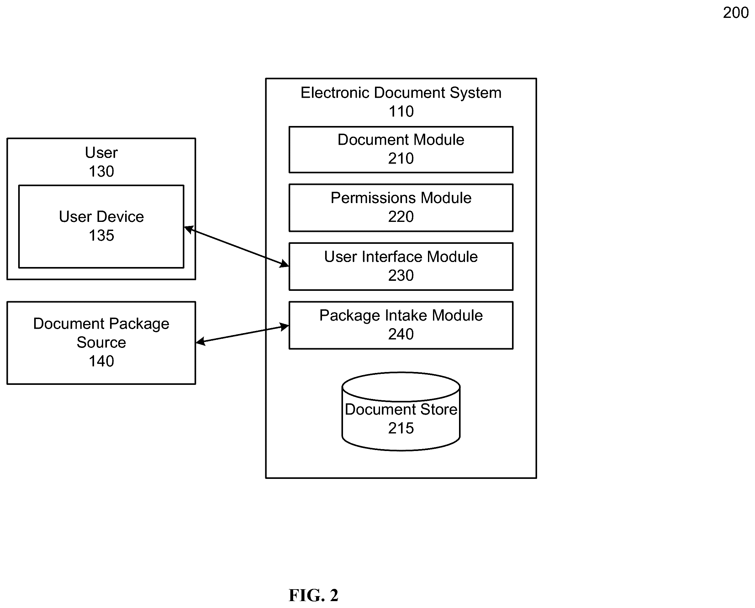 Patent US12602895 Figure 2 – Machine learning-based document splitting and labeling in an electronic document system