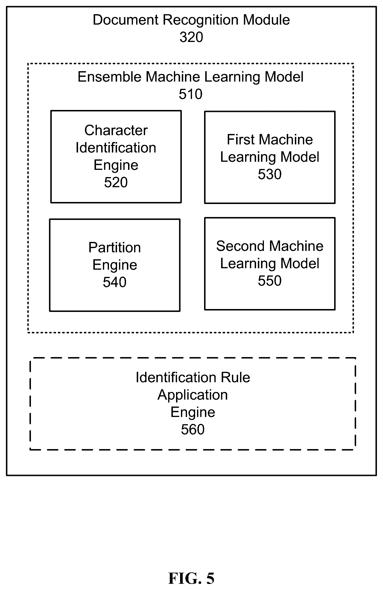 Patent US12602895 Figure 5 – Machine learning-based document splitting and labeling in an electronic document system