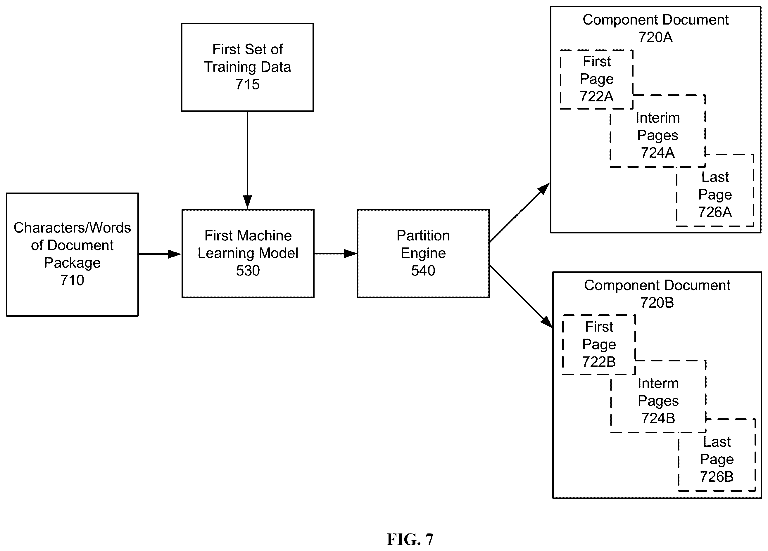 Patent US12602895 Figure 8 – Machine learning-based document splitting and labeling in an electronic document system