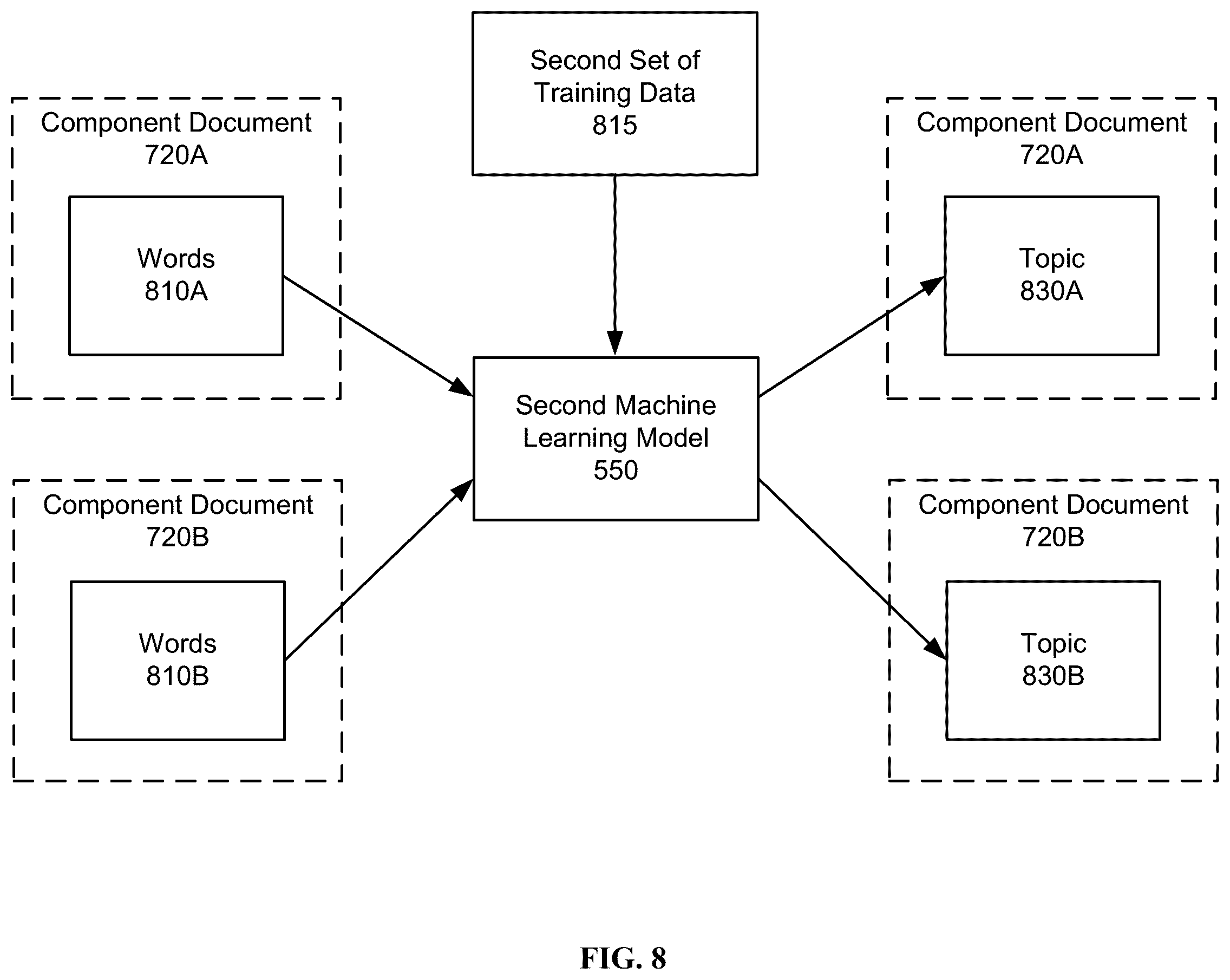 Patent US12602895 Figure 9 – Machine learning-based document splitting and labeling in an electronic document system