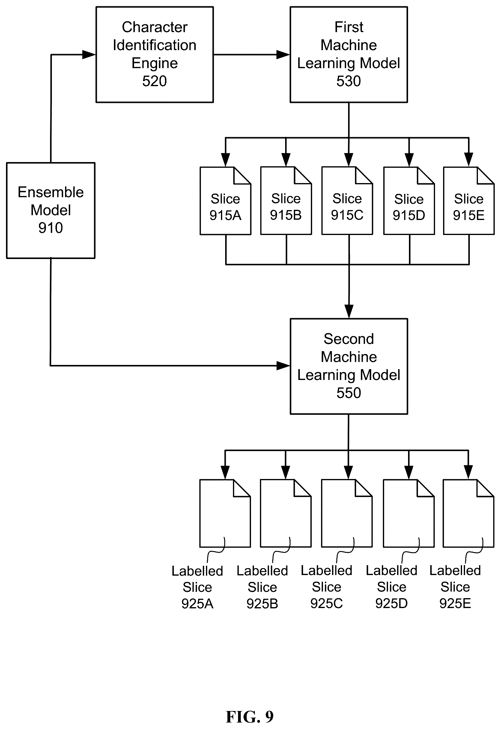 Patent US12602895 Figure 10 – Machine learning-based document splitting and labeling in an electronic document system