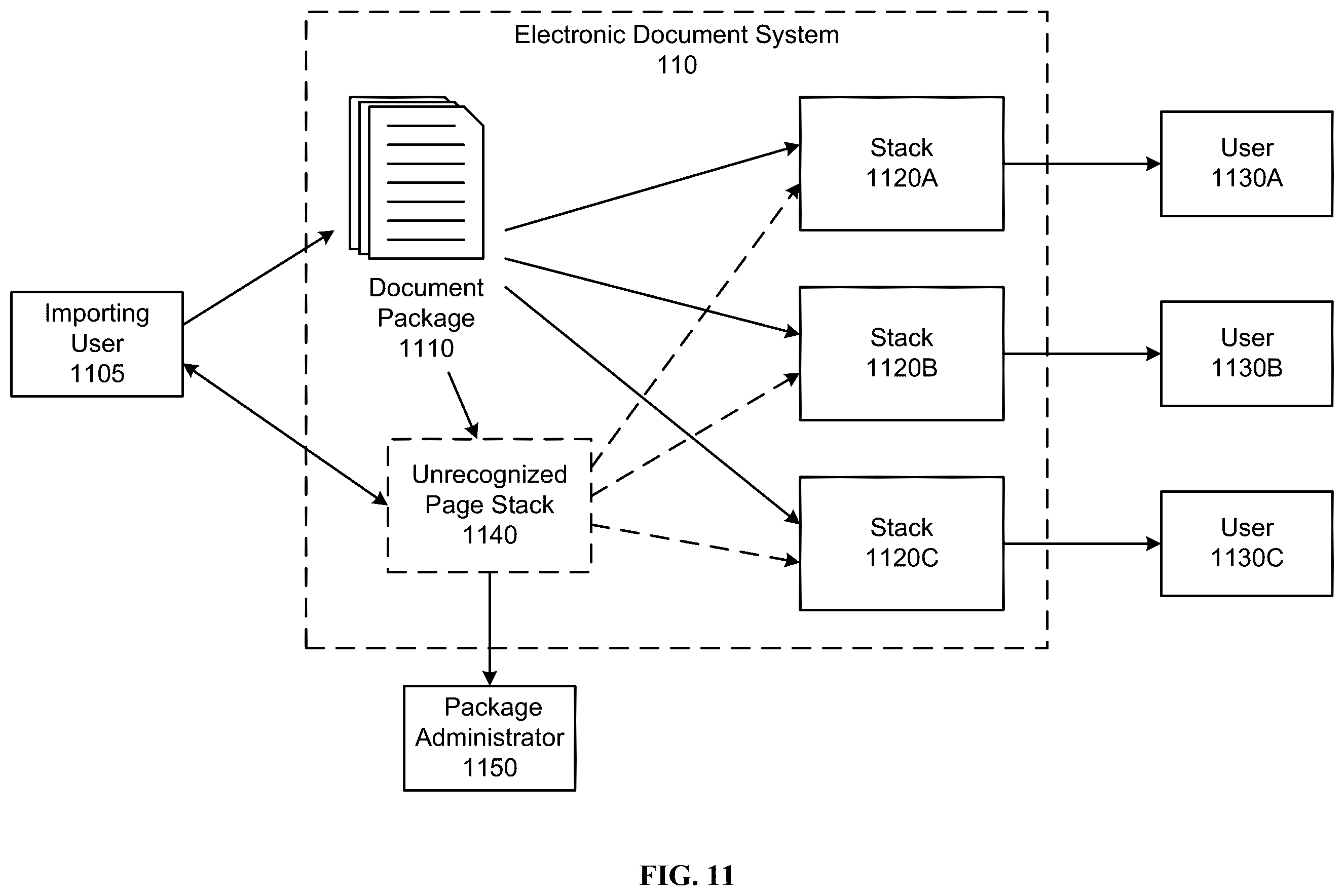 Patent US12602895 Figure 13 – Machine learning-based document splitting and labeling in an electronic document system