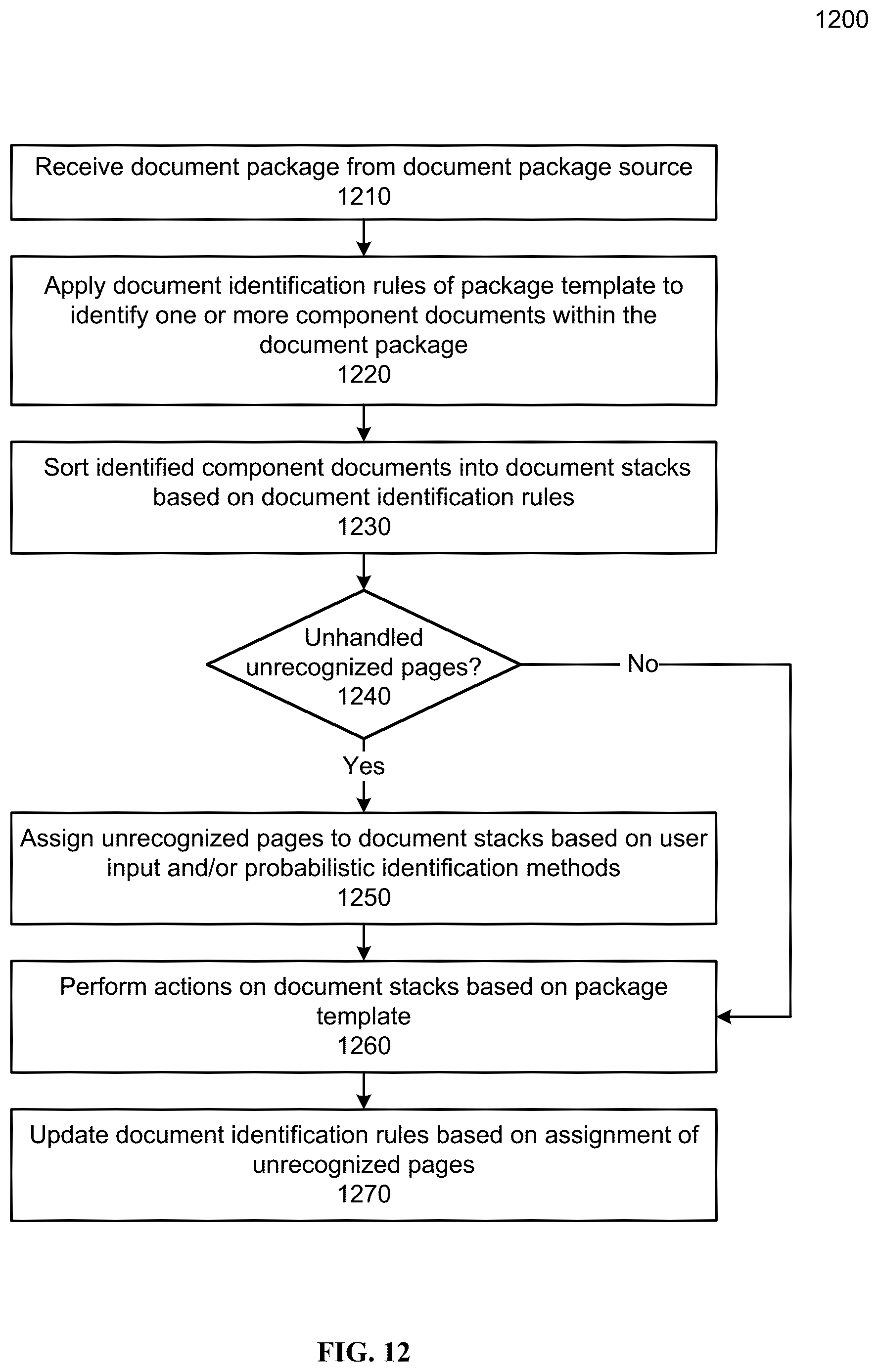 Patent US12602895 Figure 14 – Machine learning-based document splitting and labeling in an electronic document system