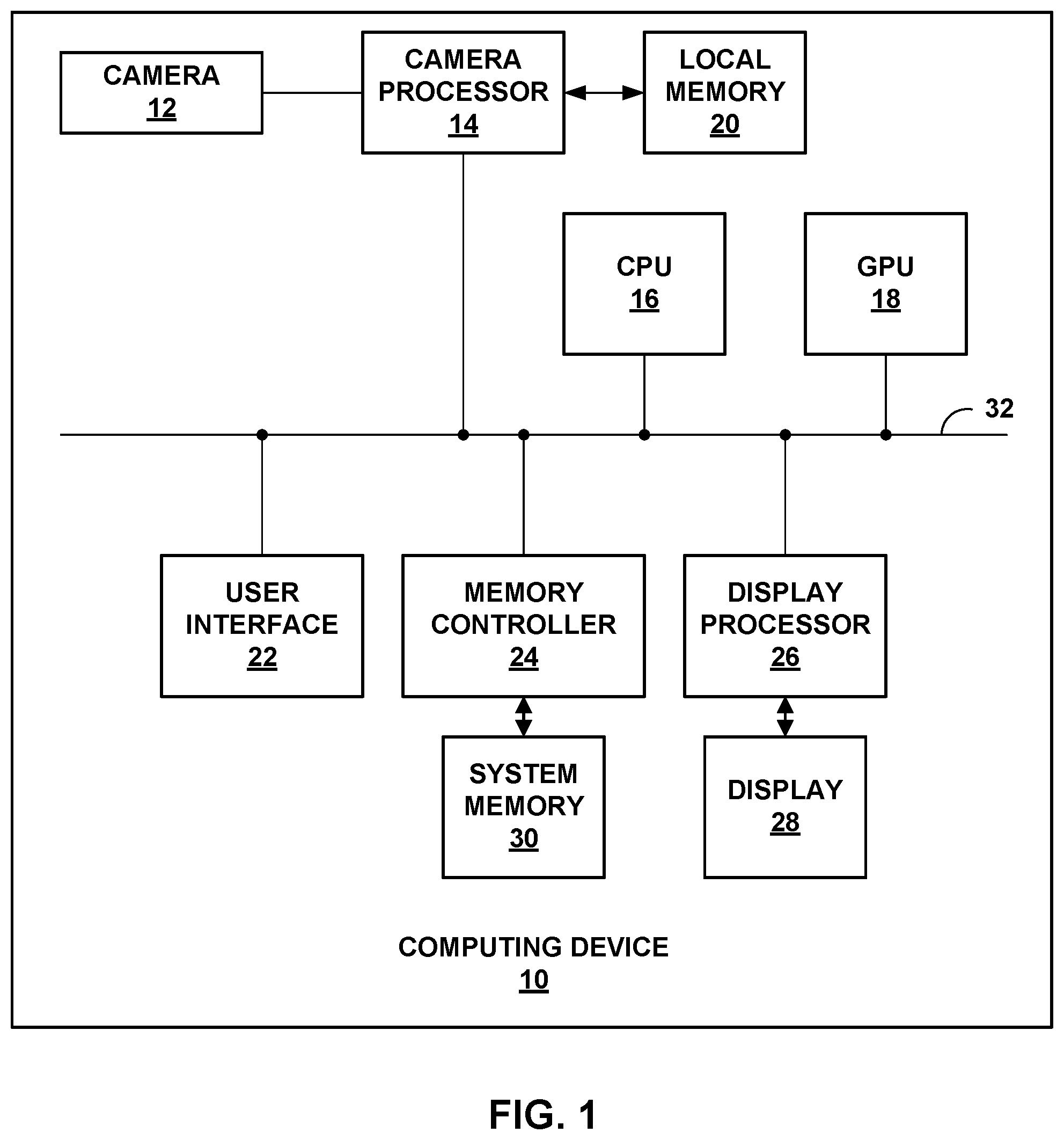 Patent US12602897 Figure 1 – Face detection based filtering for image processing