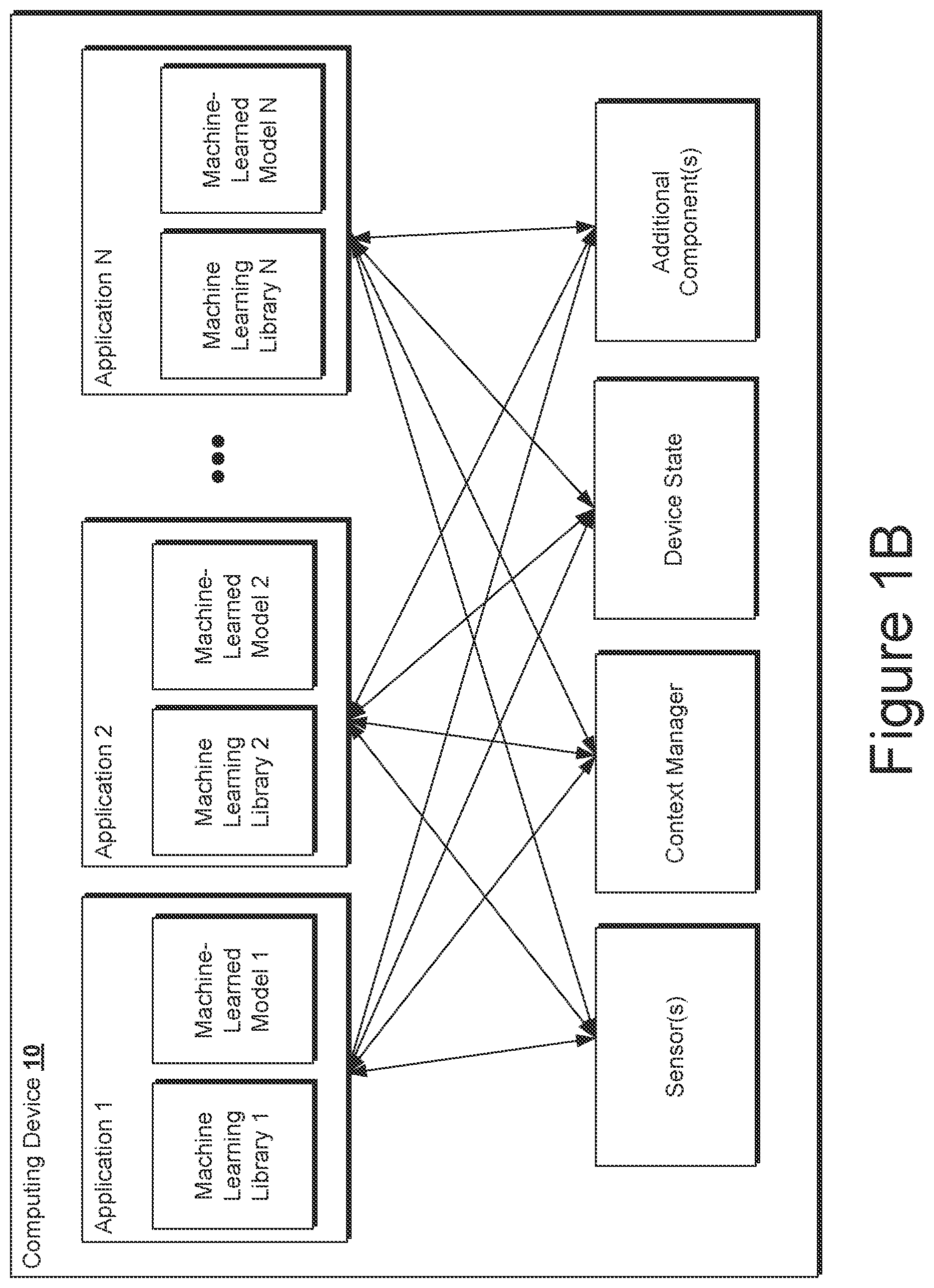 Patent US12602898 Figure 2 – Neural semantic fields for generalizable semantic segmentation of 3D scenes