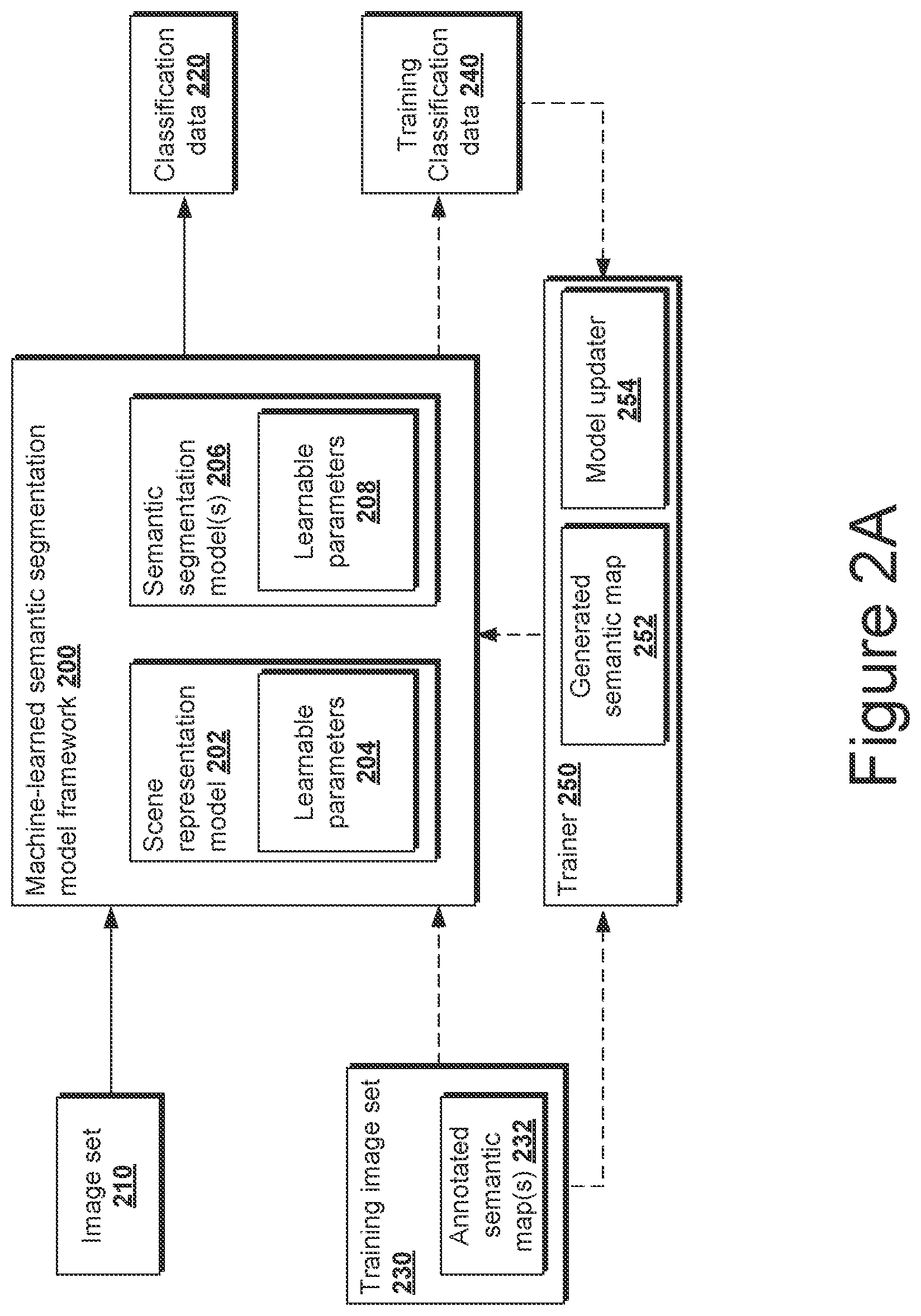 Patent US12602898 Figure 4 – Neural semantic fields for generalizable semantic segmentation of 3D scenes
