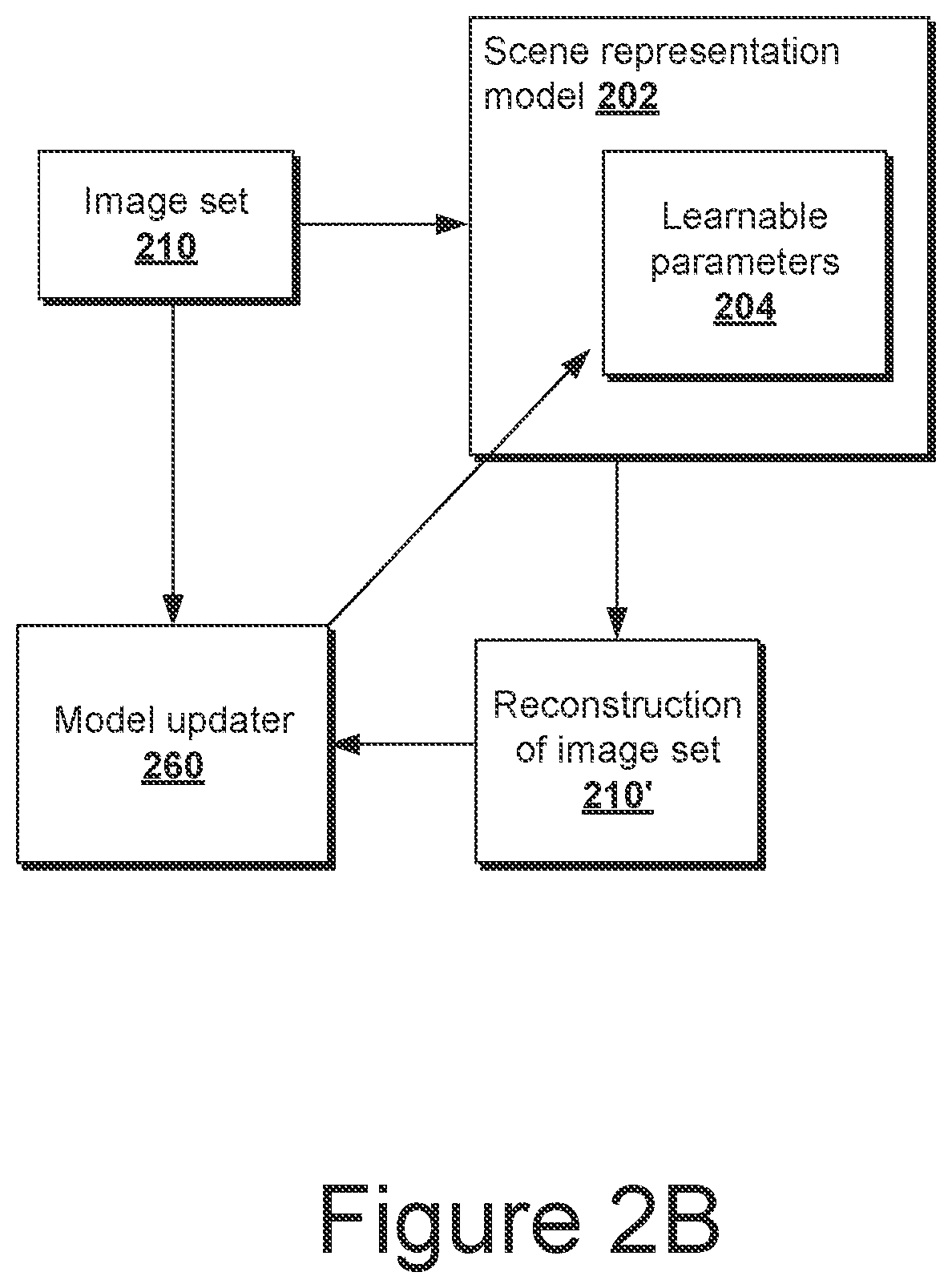 Patent US12602898 Figure 5 – Neural semantic fields for generalizable semantic segmentation of 3D scenes