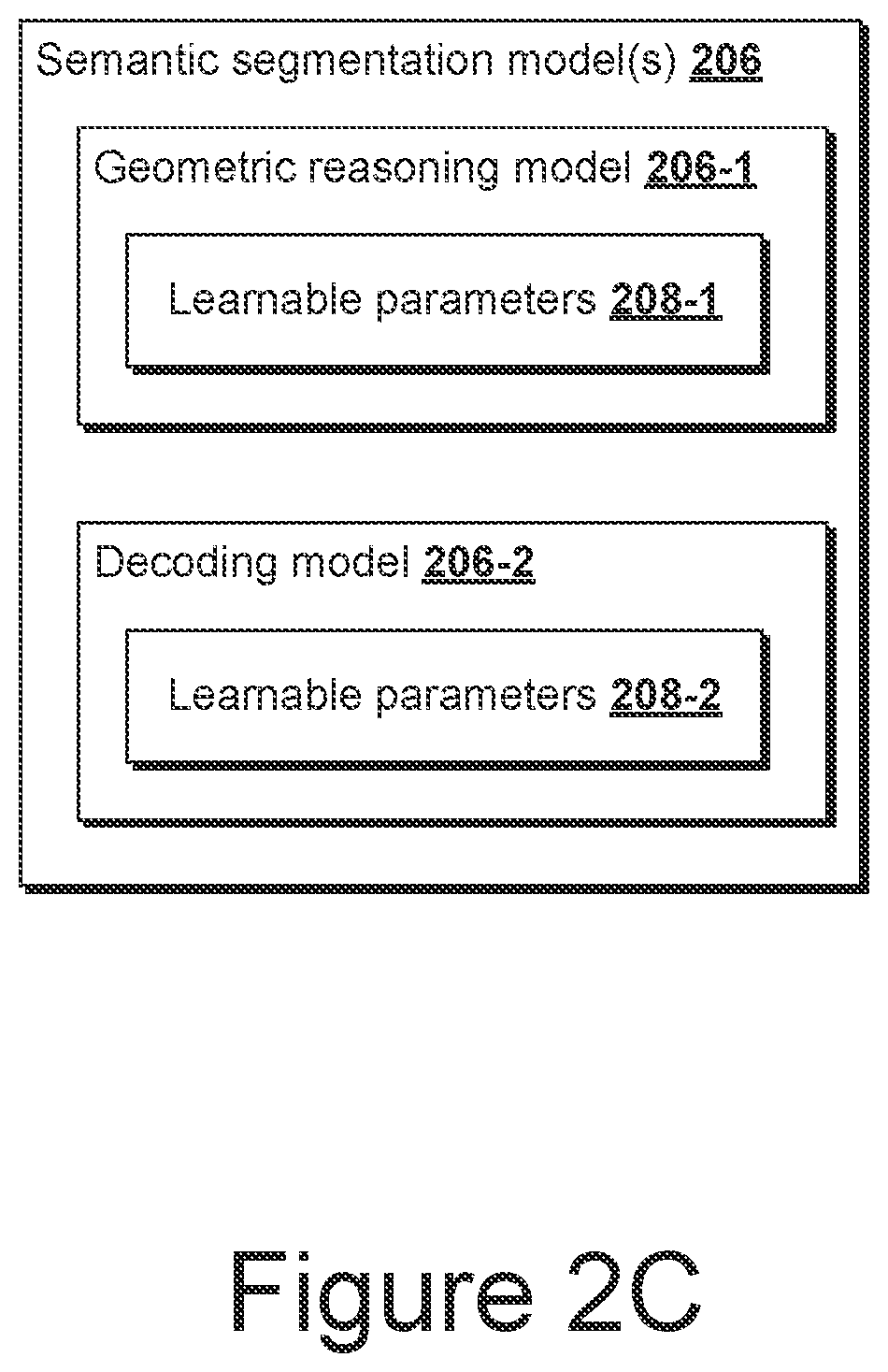 Patent US12602898 Figure 6 – Neural semantic fields for generalizable semantic segmentation of 3D scenes