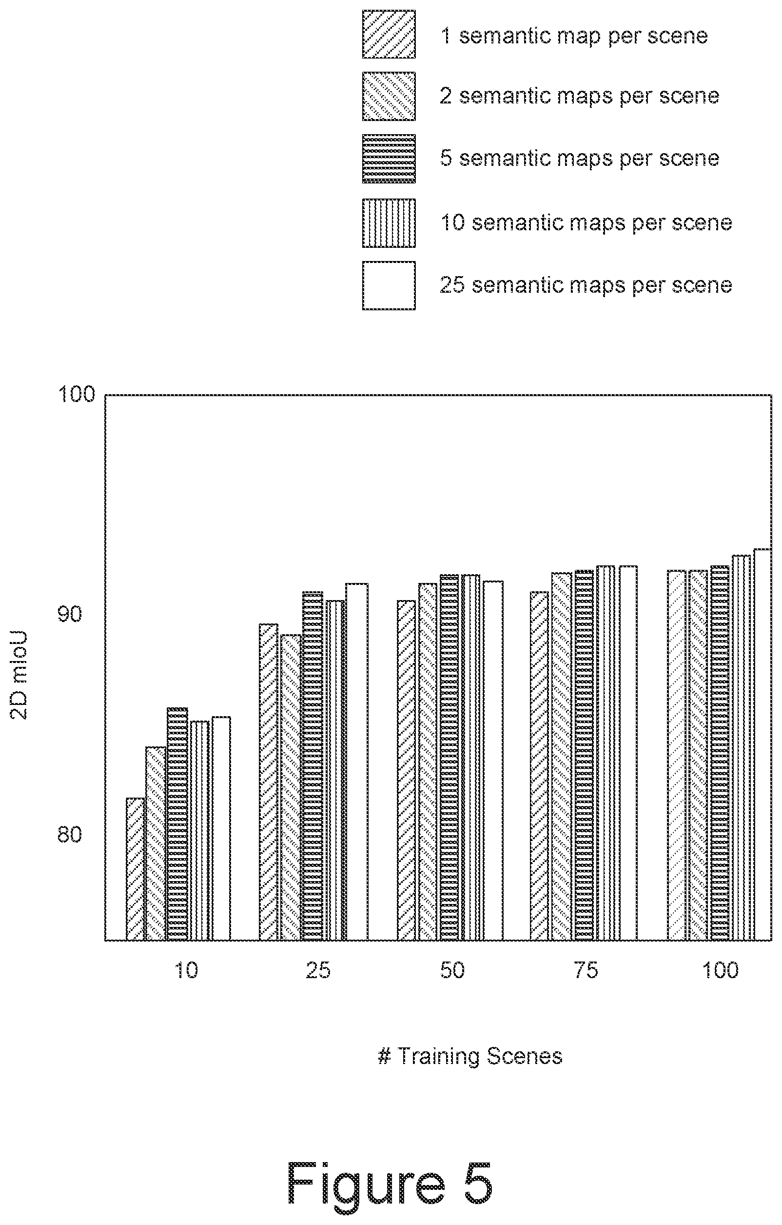 Patent US12602898 Figure 9 – Neural semantic fields for generalizable semantic segmentation of 3D scenes