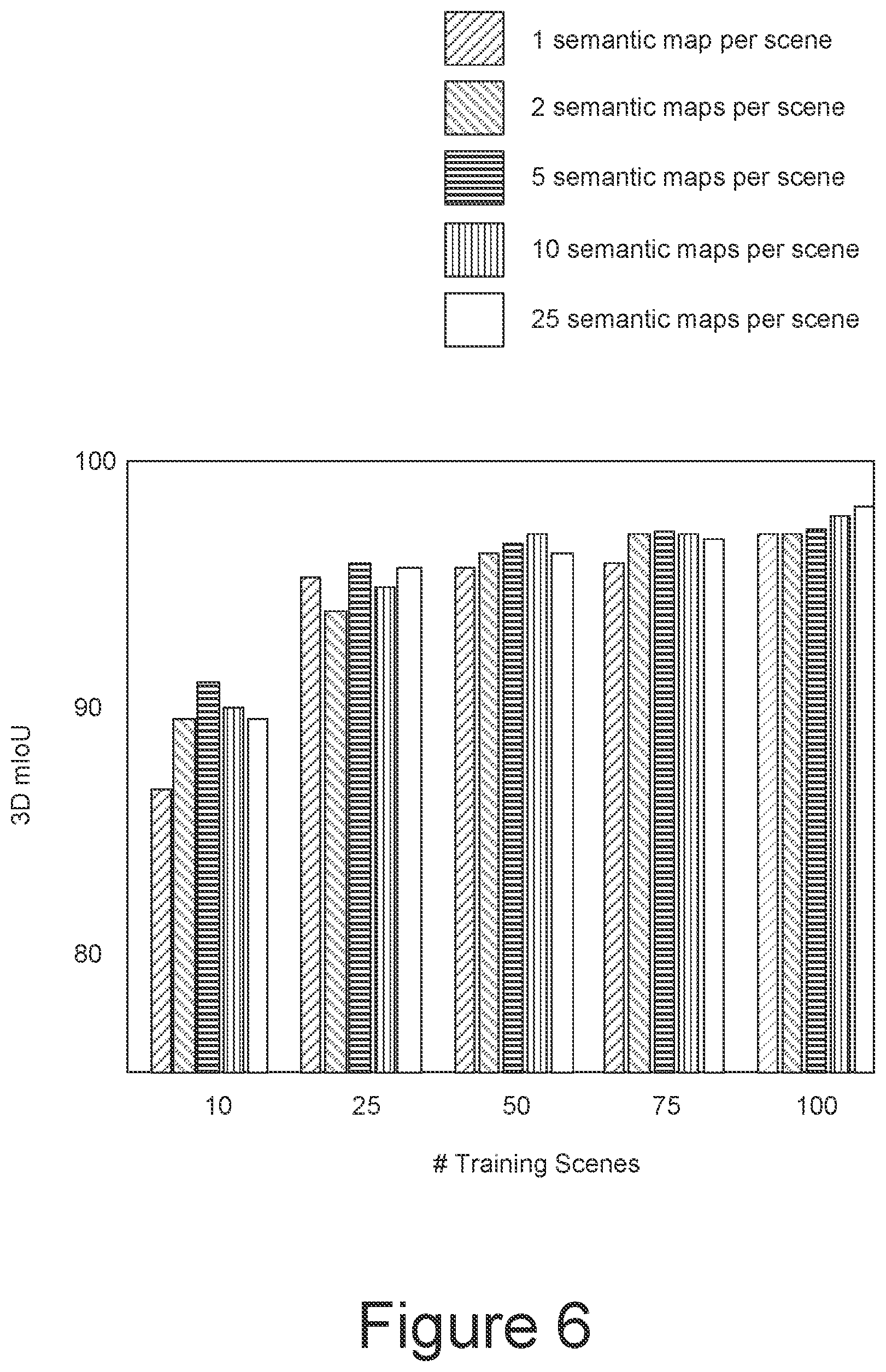 Patent US12602898 Figure 10 – Neural semantic fields for generalizable semantic segmentation of 3D scenes
