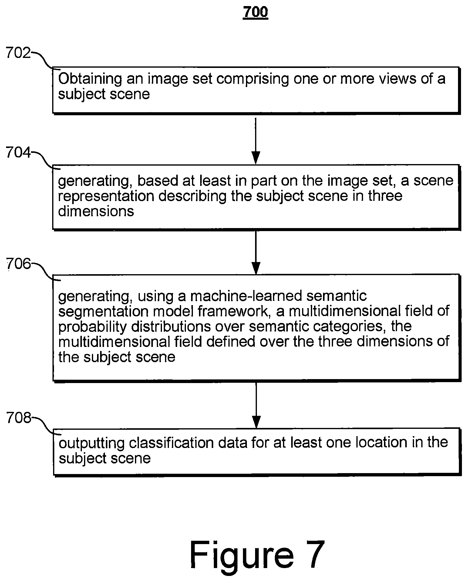 Patent US12602898 Figure 11 – Neural semantic fields for generalizable semantic segmentation of 3D scenes