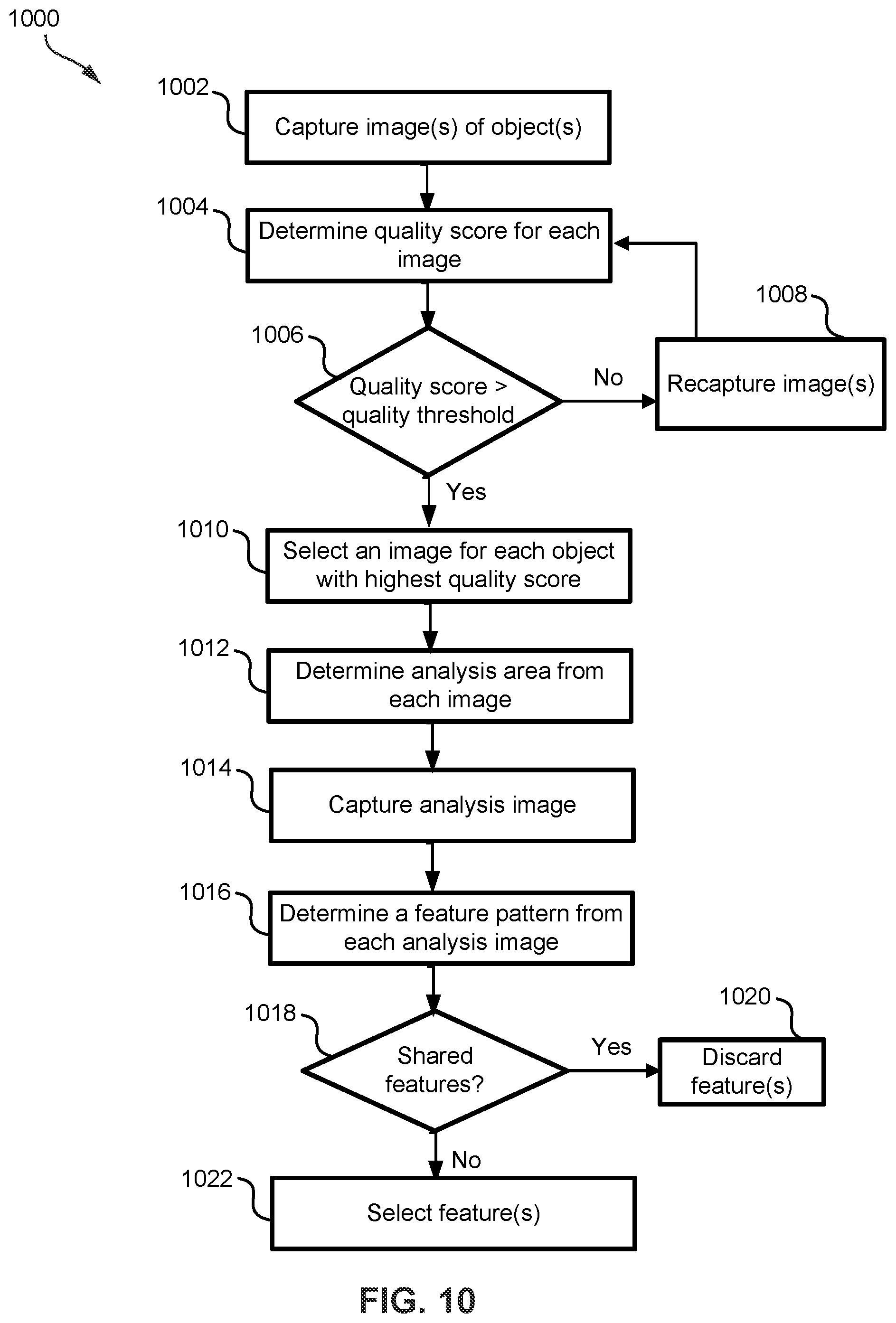 Patent US12602899 Figure 12 – Authentication and identification of physical objects using immutable physical code