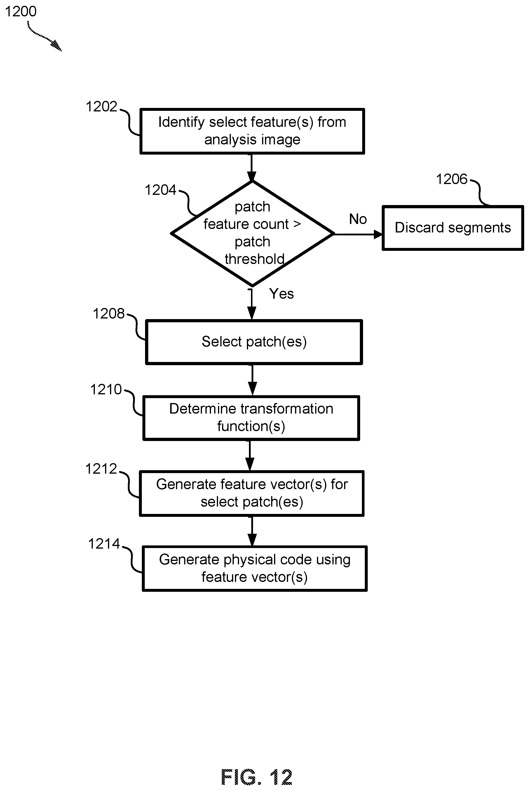 Patent US12602899 Figure 14 – Authentication and identification of physical objects using immutable physical code