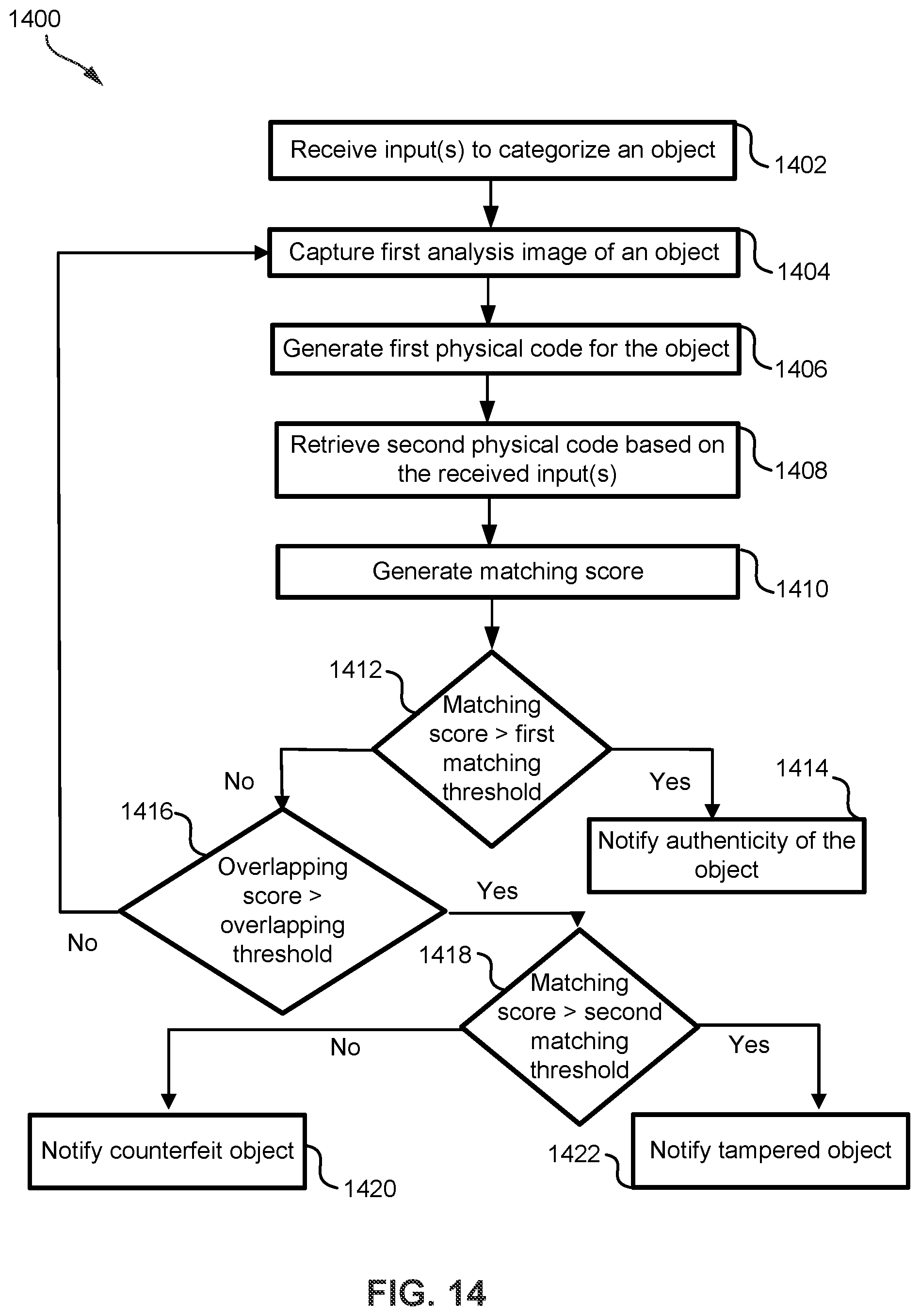 Patent US12602899 Figure 16 – Authentication and identification of physical objects using immutable physical code