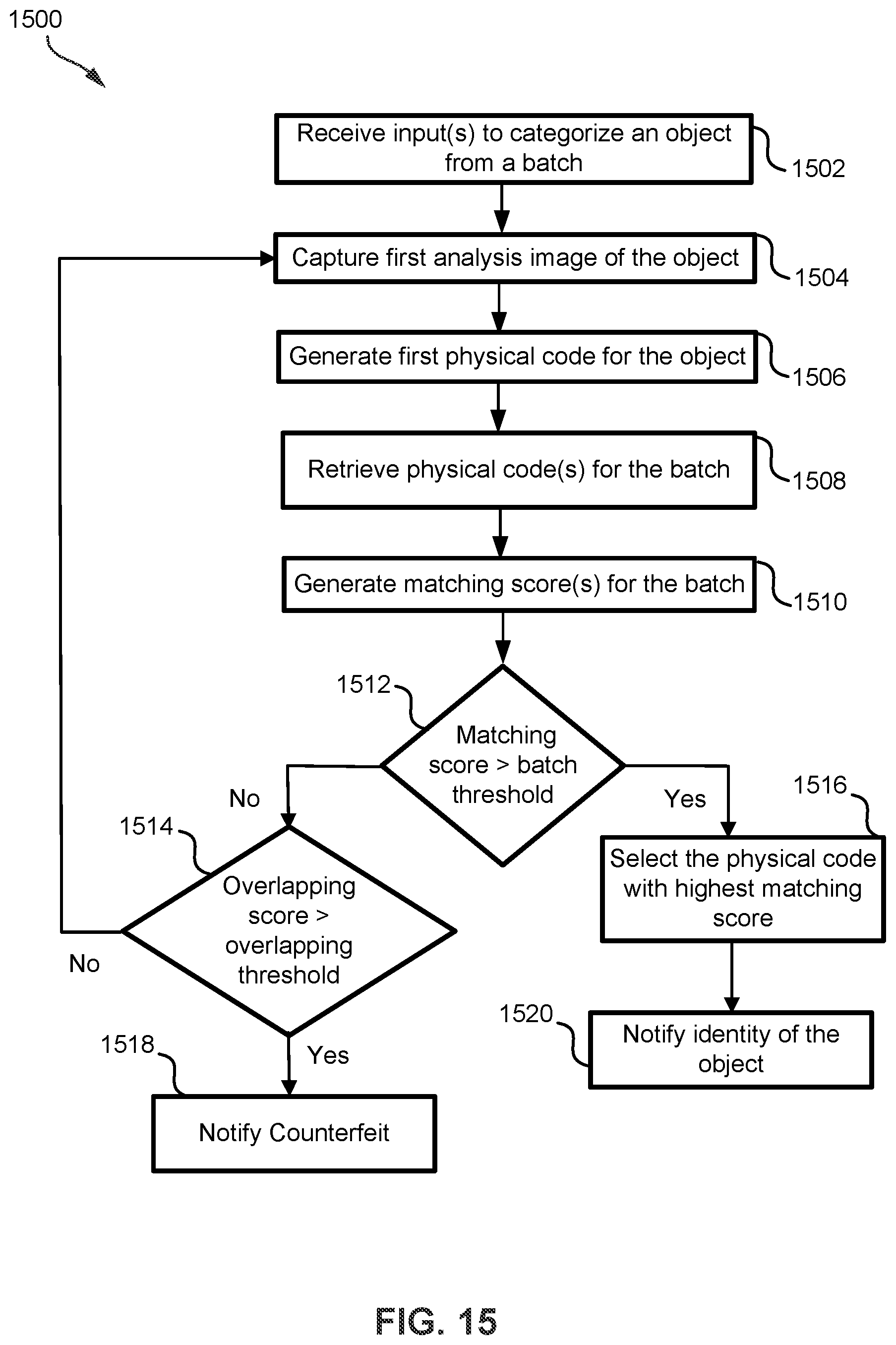 Patent US12602899 Figure 17 – Authentication and identification of physical objects using immutable physical code