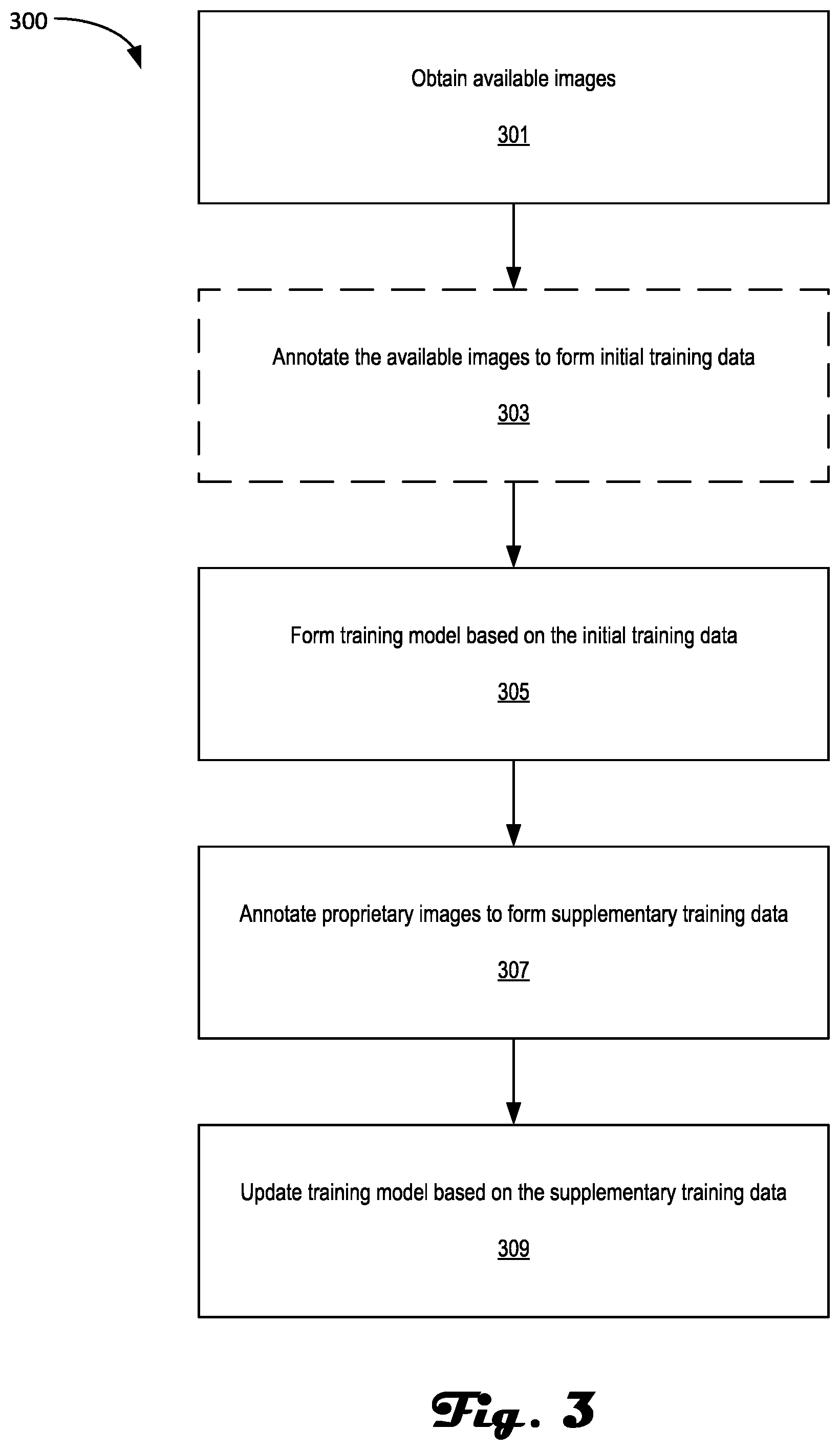 Patent US12602900 Figure 3 – Artificial intelligence-enabled preparation end-pointing