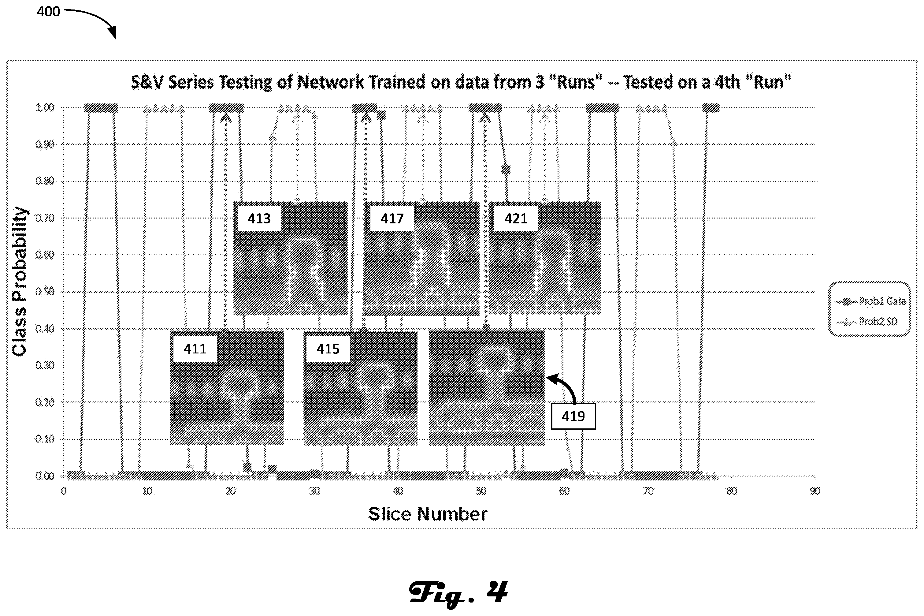 Patent US12602900 Figure 4 – Artificial intelligence-enabled preparation end-pointing
