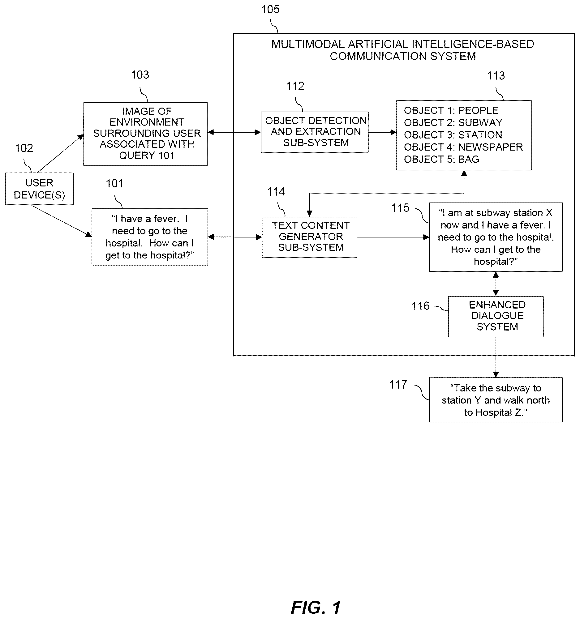Patent US12602901 Figure 1 – Multimodal artificial intelligence-based communication systems