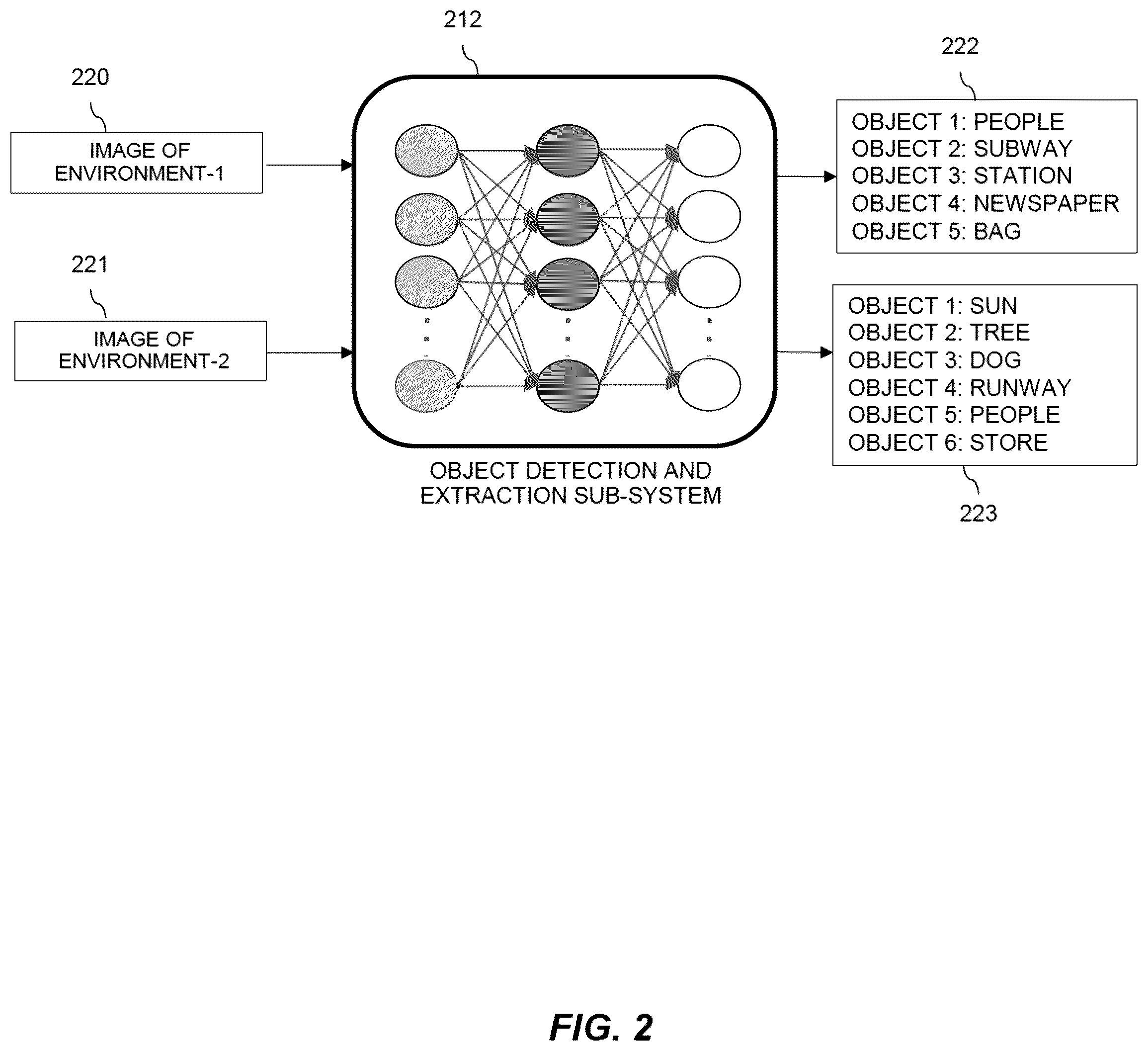 Patent US12602901 Figure 2 – Multimodal artificial intelligence-based communication systems