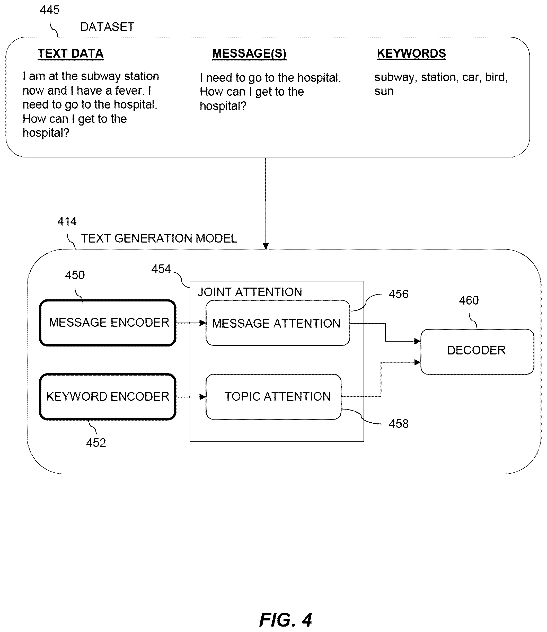 Patent US12602901 Figure 4 – Multimodal artificial intelligence-based communication systems
