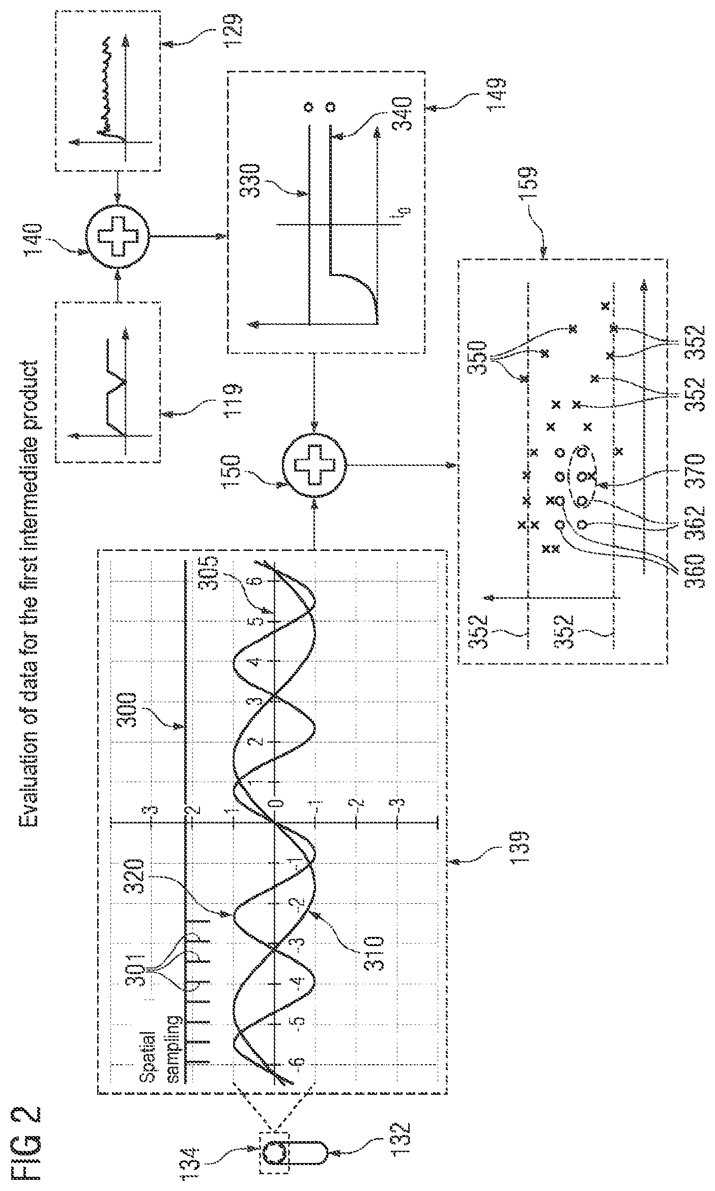 Patent US12602903 Figure 2 – Method for analyzing image information using assigned scalar values