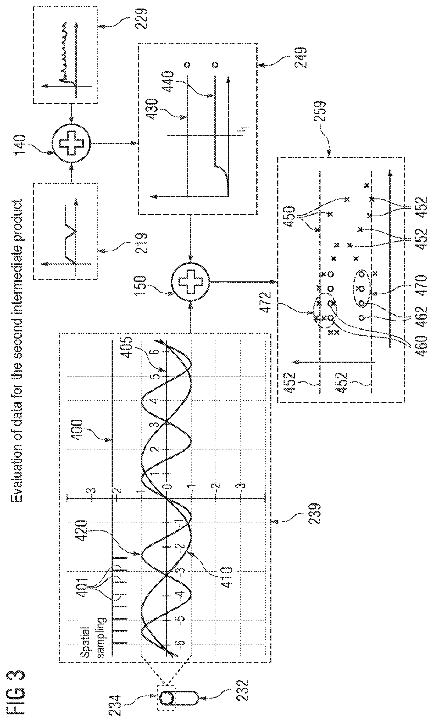 Patent US12602903 Figure 3 – Method for analyzing image information using assigned scalar values