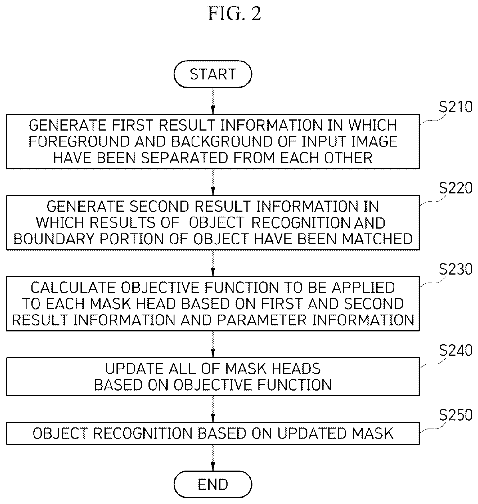 Patent US12602904 Figure 2 – Method and electronic device for recognizing object based on mask updates