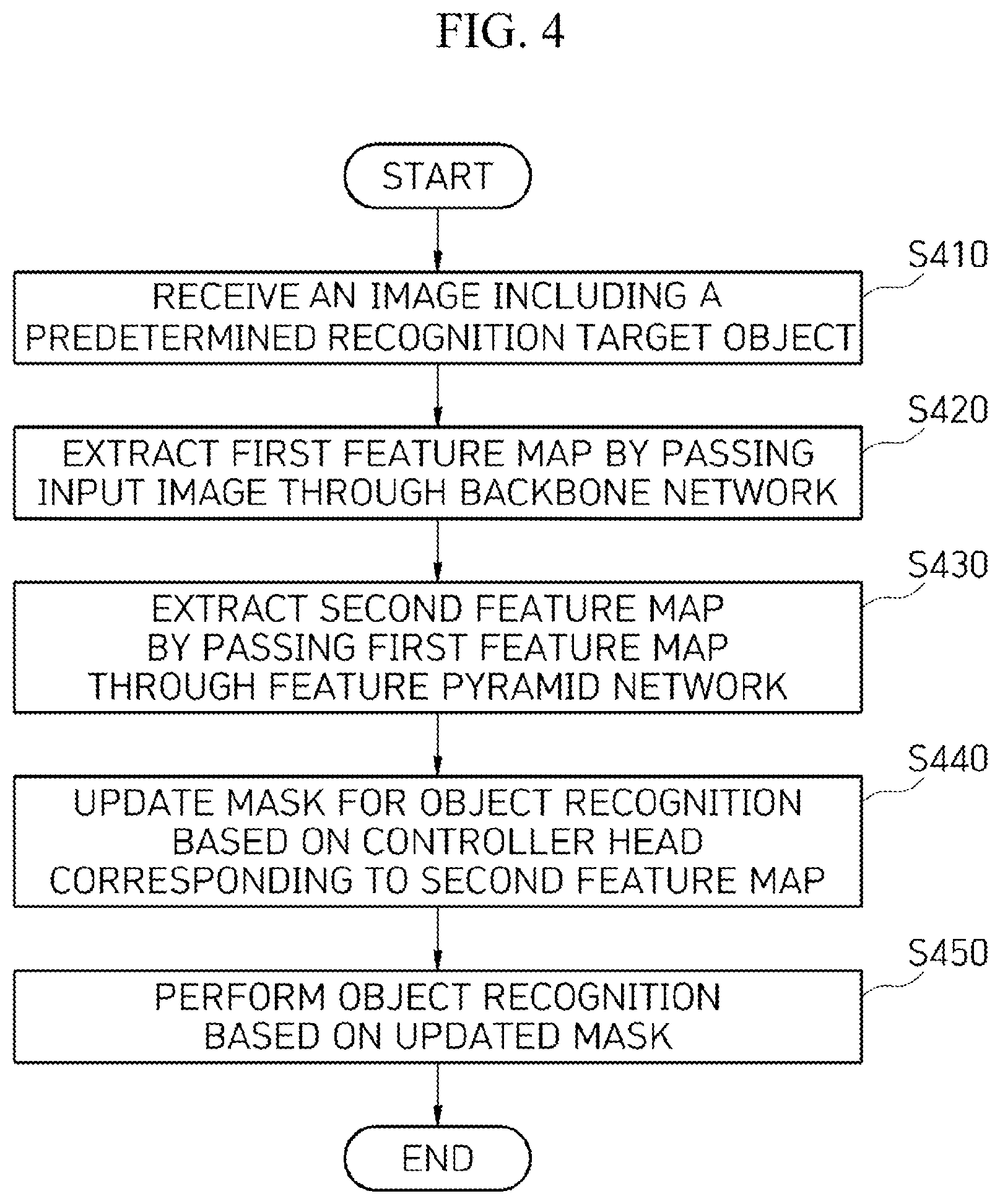 Patent US12602904 Figure 4 – Method and electronic device for recognizing object based on mask updates