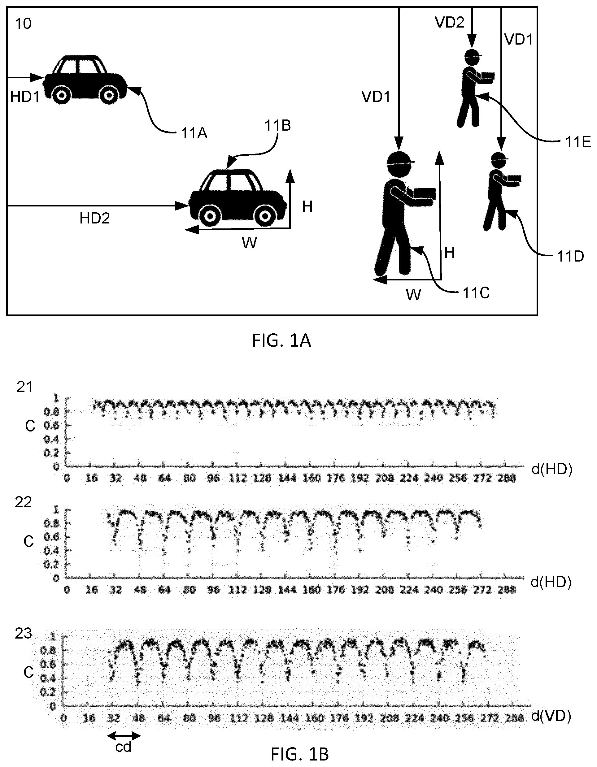 Patent US12602905 Figure 1 – Computer software module arrangement, a circuitry arrangement, an arrangement and a method for improved object detection adapting the detection through shifting the image