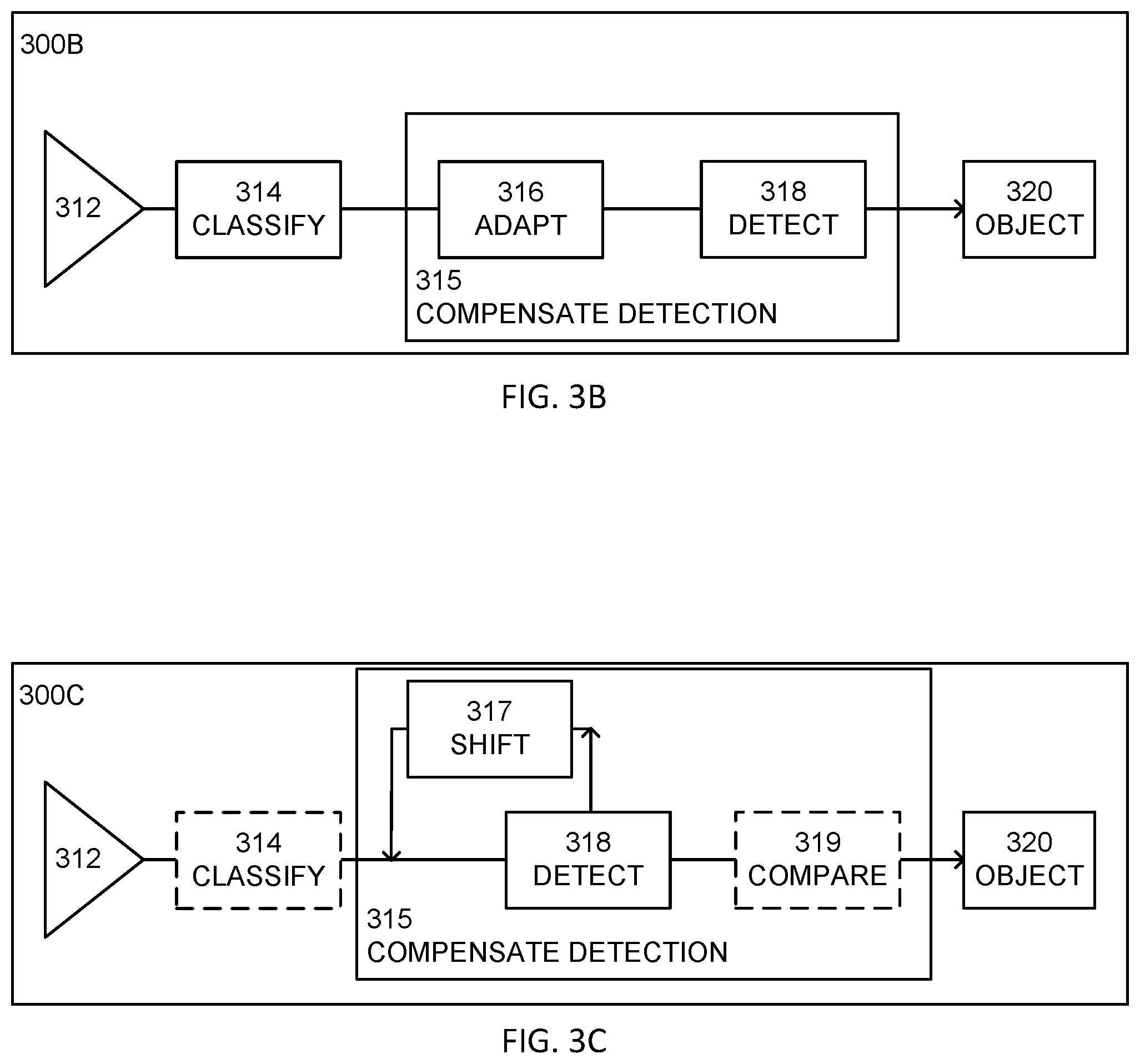 Patent US12602905 Figure 3 – Computer software module arrangement, a circuitry arrangement, an arrangement and a method for improved object detection adapting the detection through shifting the image