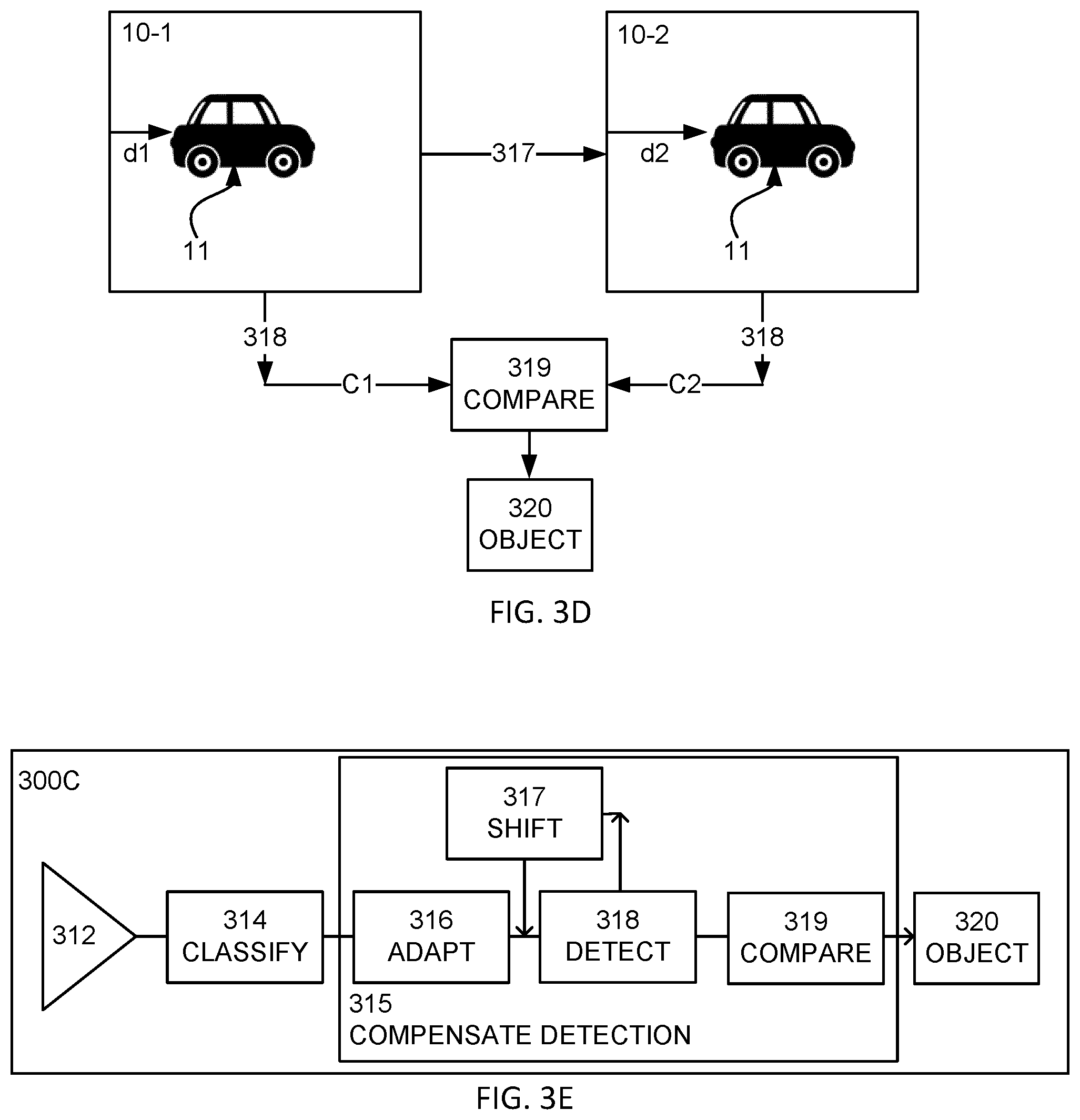 Patent US12602905 Figure 4 – Computer software module arrangement, a circuitry arrangement, an arrangement and a method for improved object detection adapting the detection through shifting the image