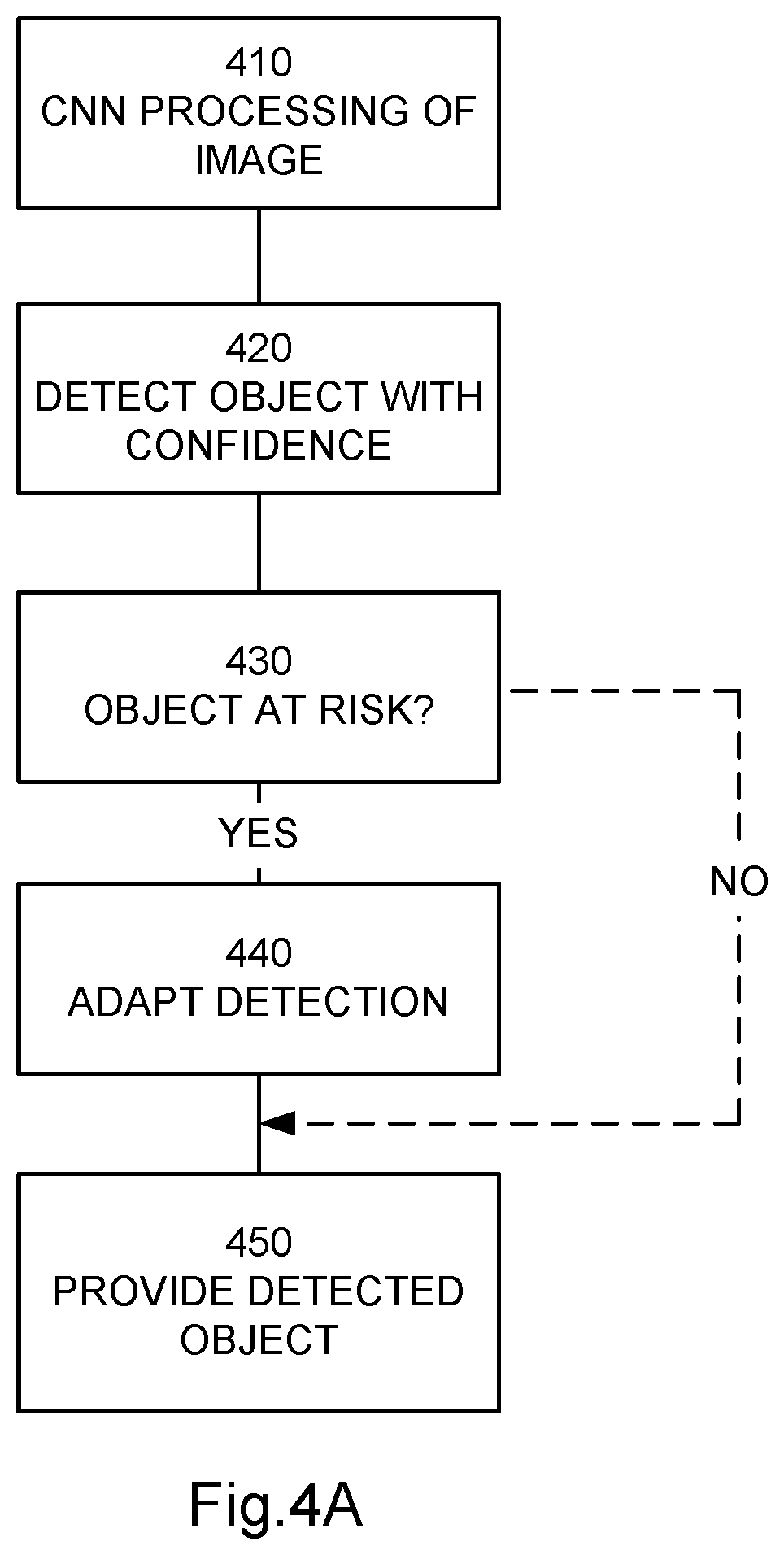 Patent US12602905 Figure 5 – Computer software module arrangement, a circuitry arrangement, an arrangement and a method for improved object detection adapting the detection through shifting the image