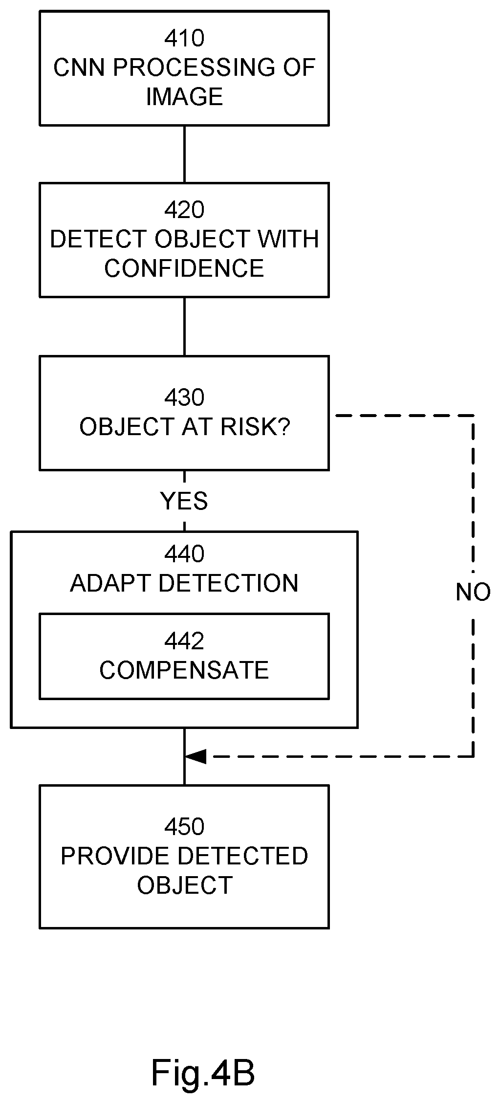 Patent US12602905 Figure 6 – Computer software module arrangement, a circuitry arrangement, an arrangement and a method for improved object detection adapting the detection through shifting the image
