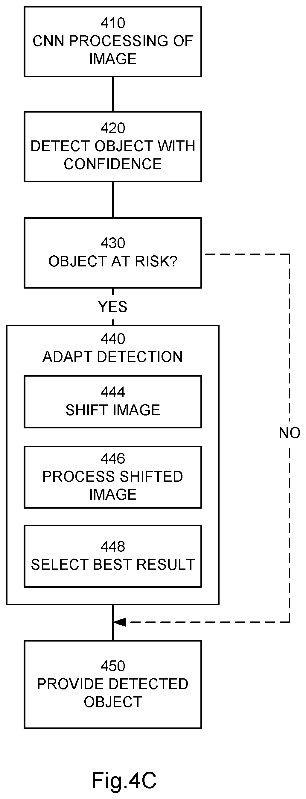 Patent US12602905 Figure 7 – Computer software module arrangement, a circuitry arrangement, an arrangement and a method for improved object detection adapting the detection through shifting the image