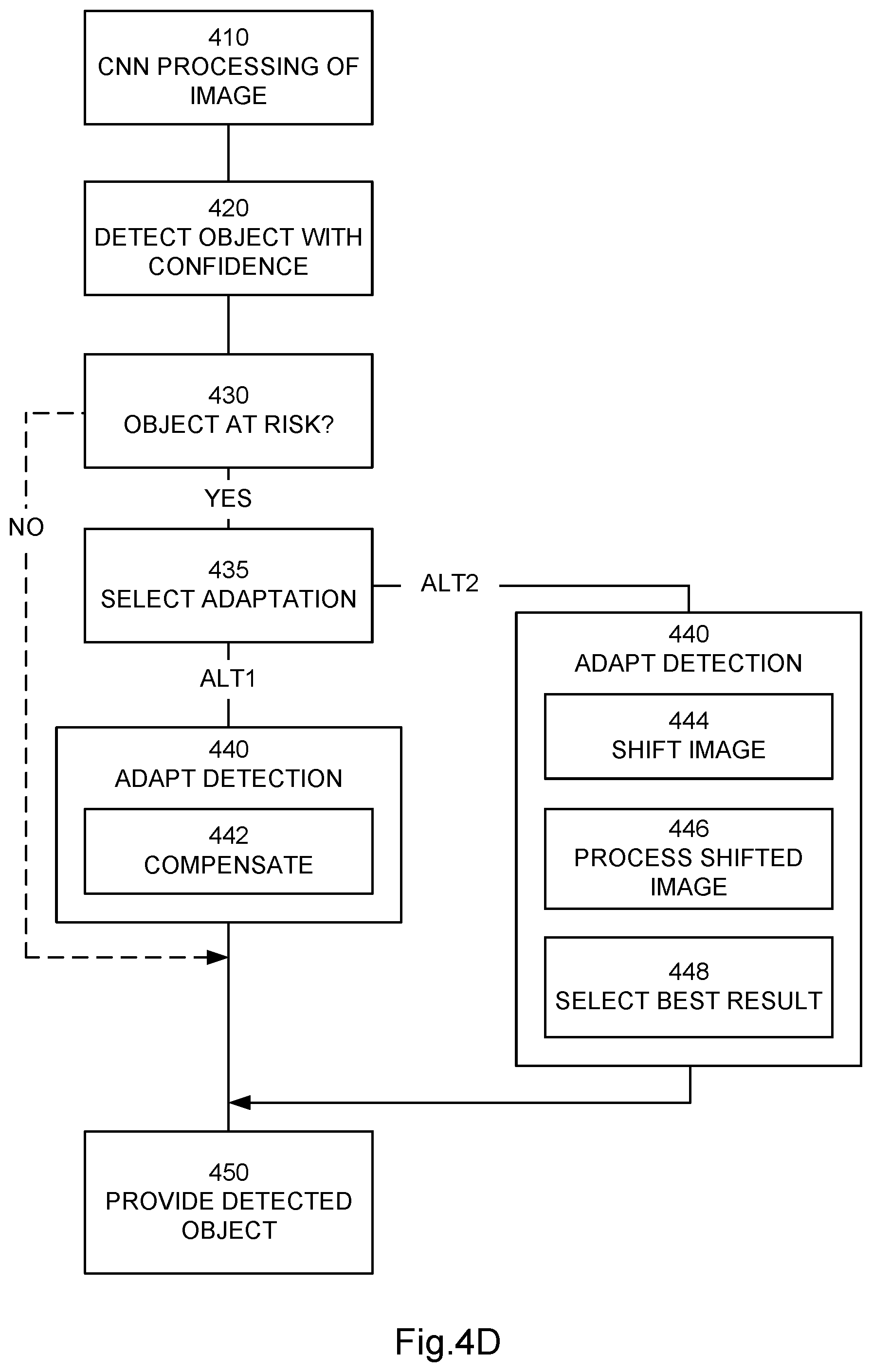 Patent US12602905 Figure 8 – Computer software module arrangement, a circuitry arrangement, an arrangement and a method for improved object detection adapting the detection through shifting the image
