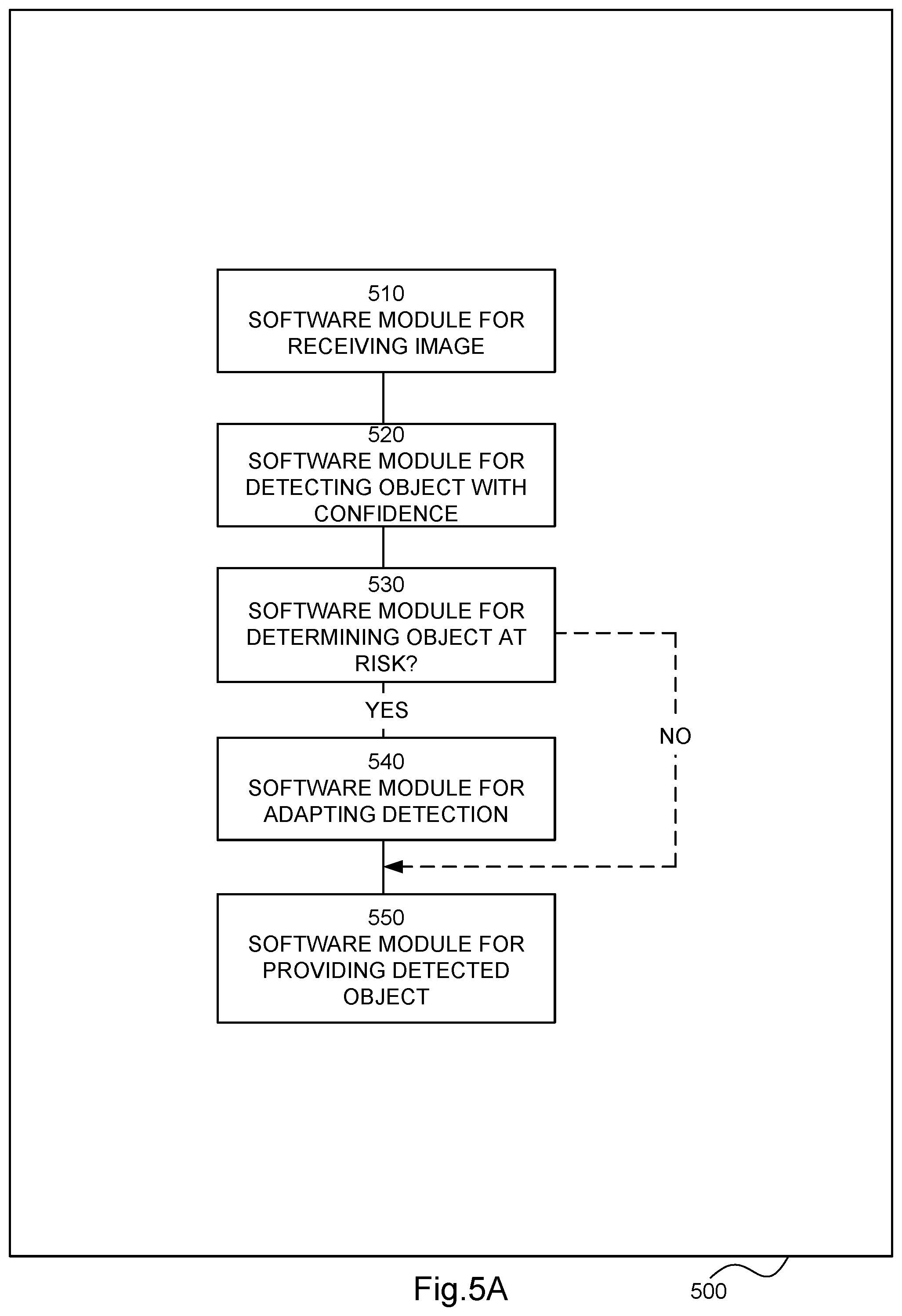 Patent US12602905 Figure 9 – Computer software module arrangement, a circuitry arrangement, an arrangement and a method for improved object detection adapting the detection through shifting the image