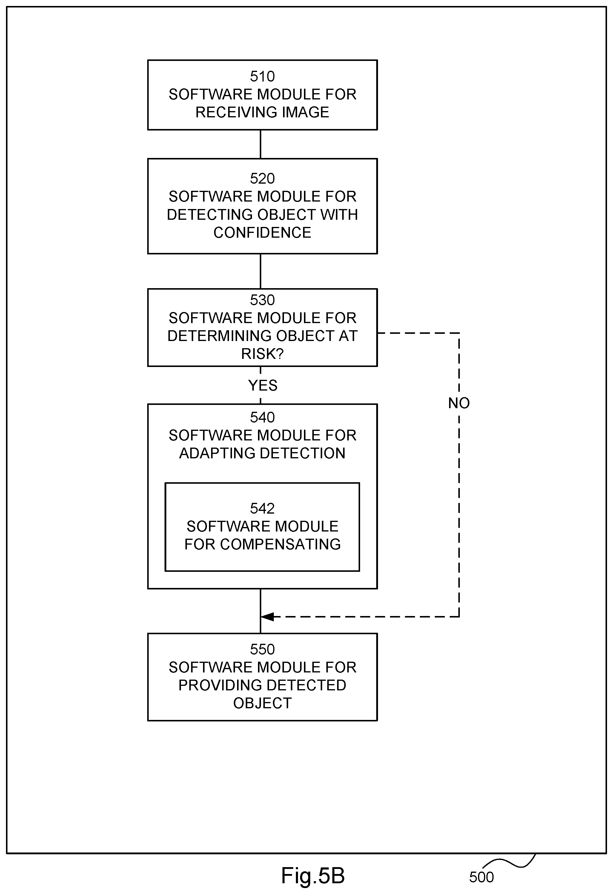 Patent US12602905 Figure 10 – Computer software module arrangement, a circuitry arrangement, an arrangement and a method for improved object detection adapting the detection through shifting the image
