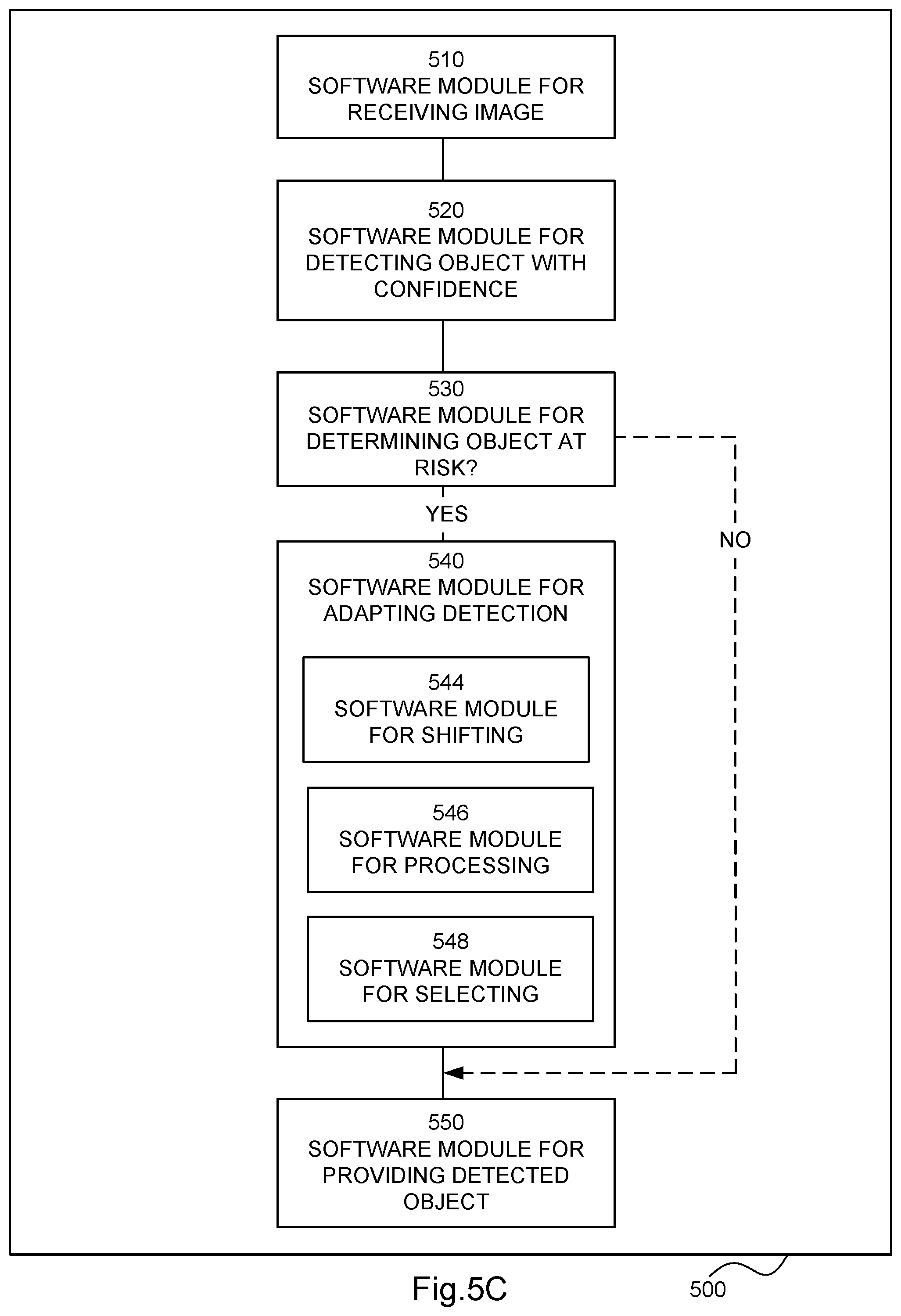 Patent US12602905 Figure 11 – Computer software module arrangement, a circuitry arrangement, an arrangement and a method for improved object detection adapting the detection through shifting the image