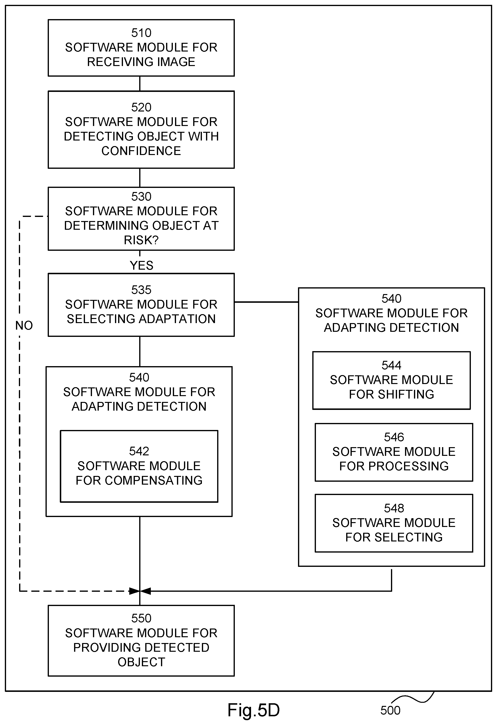 Patent US12602905 Figure 12 – Computer software module arrangement, a circuitry arrangement, an arrangement and a method for improved object detection adapting the detection through shifting the image