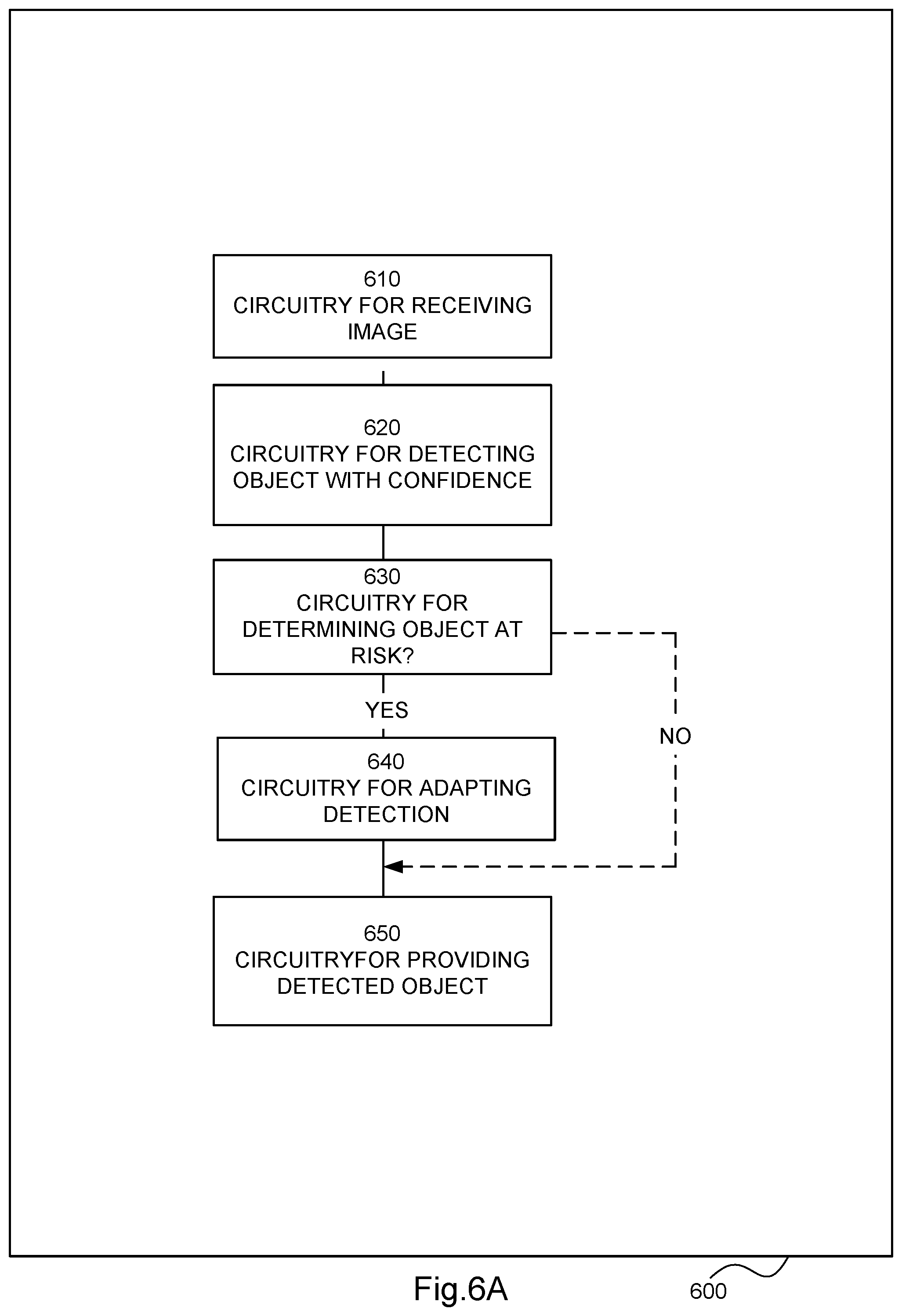 Patent US12602905 Figure 13 – Computer software module arrangement, a circuitry arrangement, an arrangement and a method for improved object detection adapting the detection through shifting the image